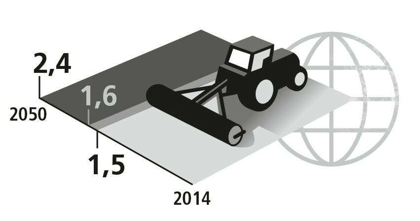 Global land use