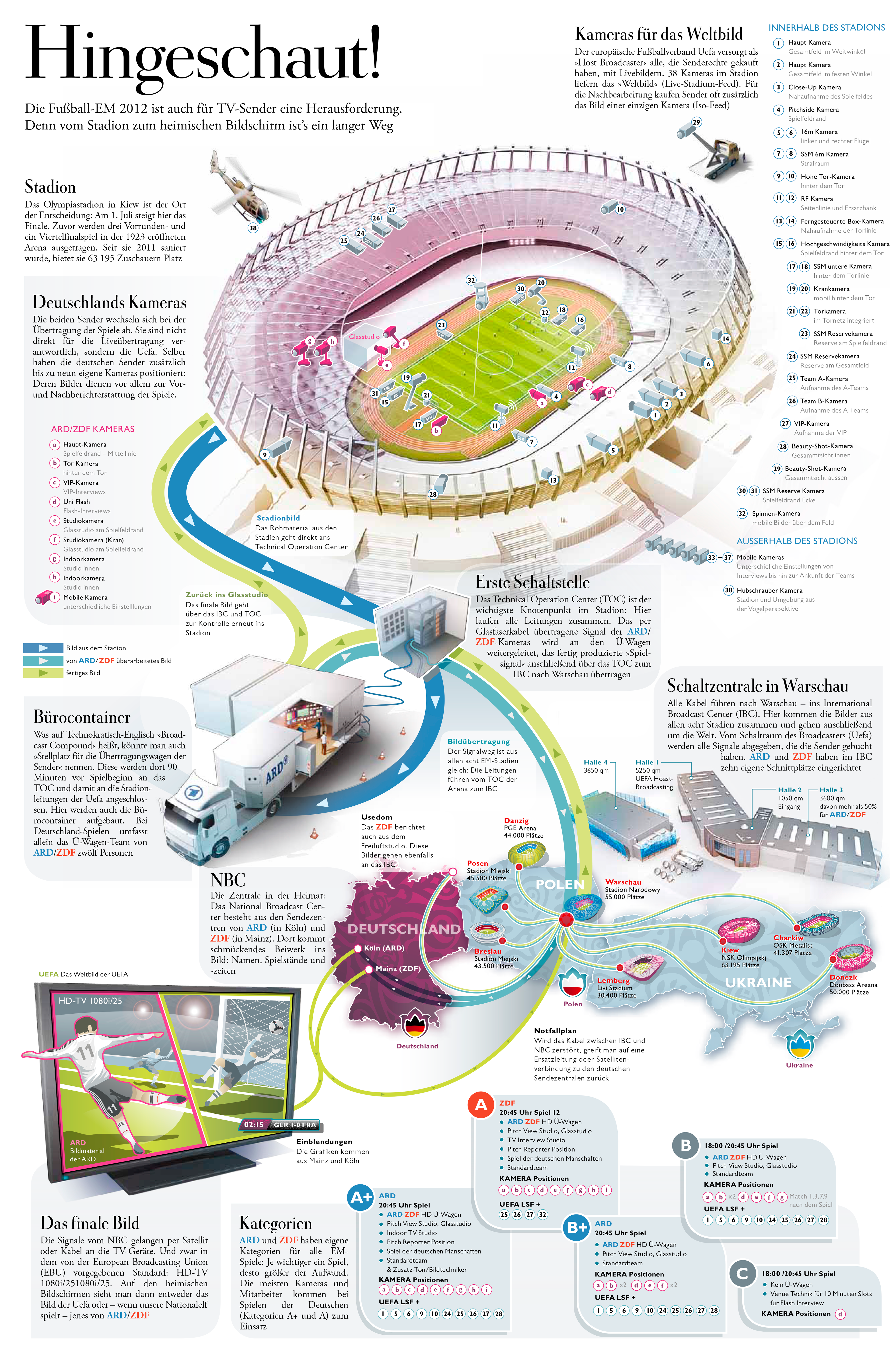 Infografik