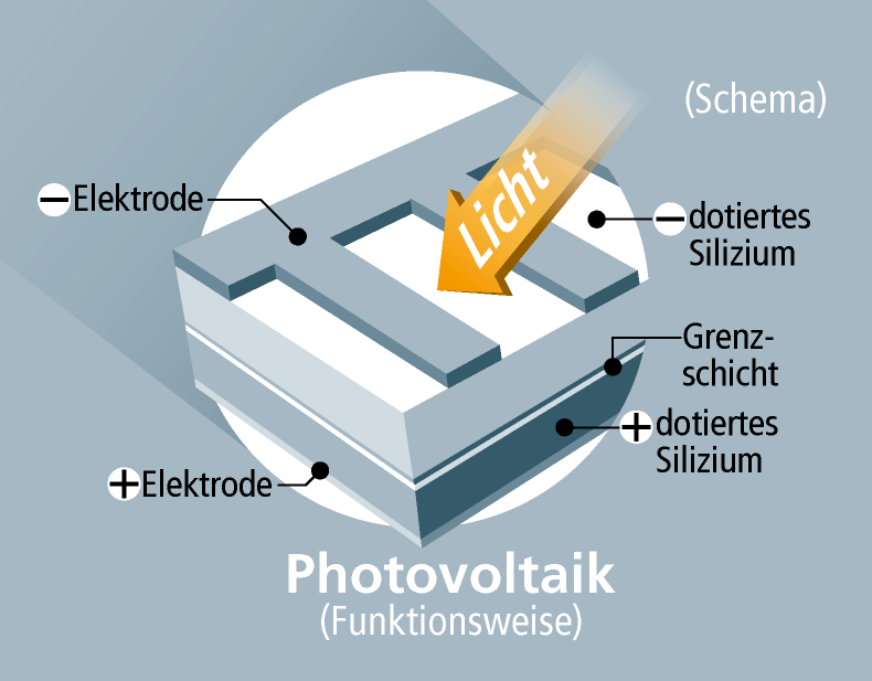 Photovoltaic