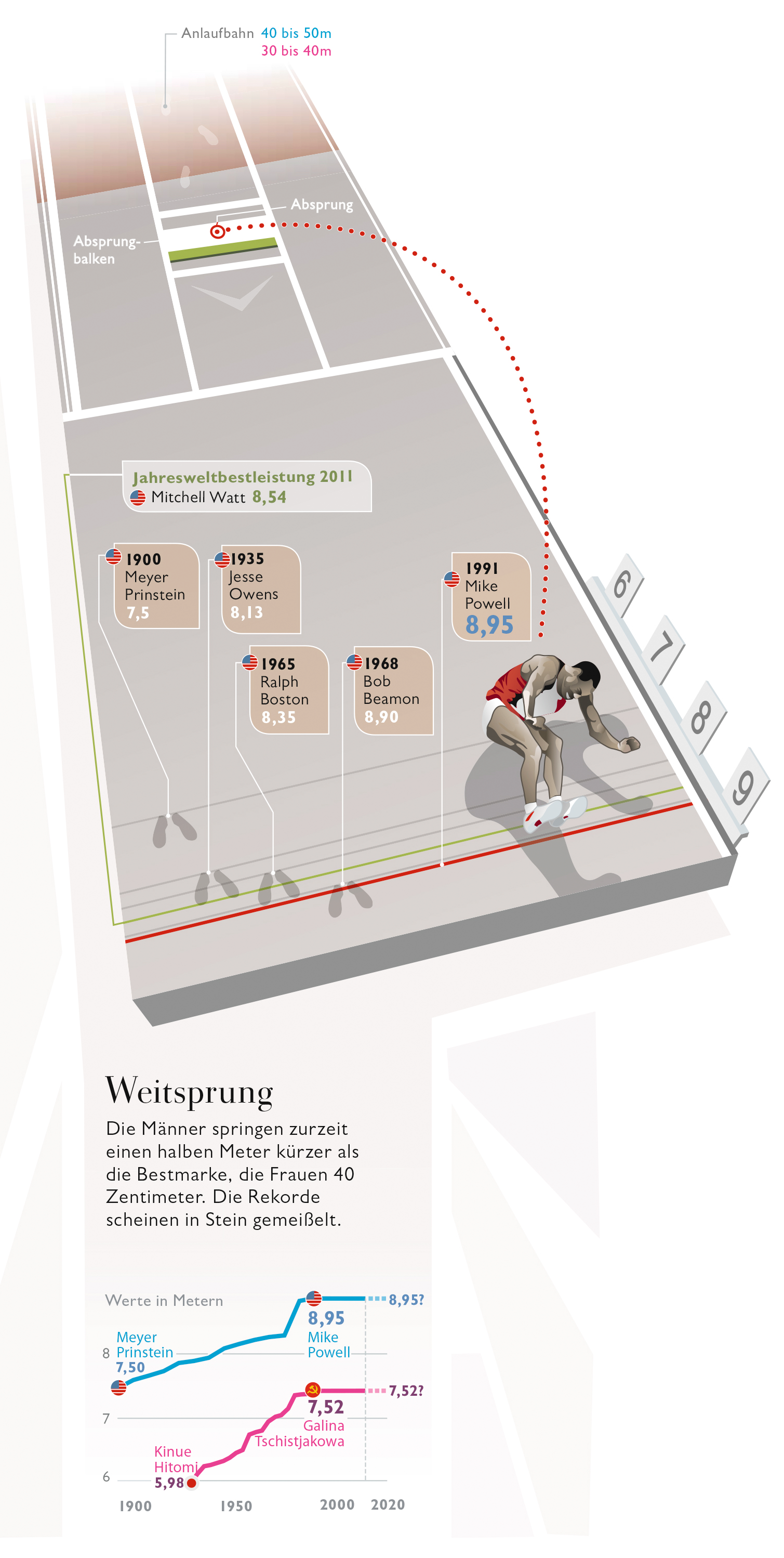 Long-jump