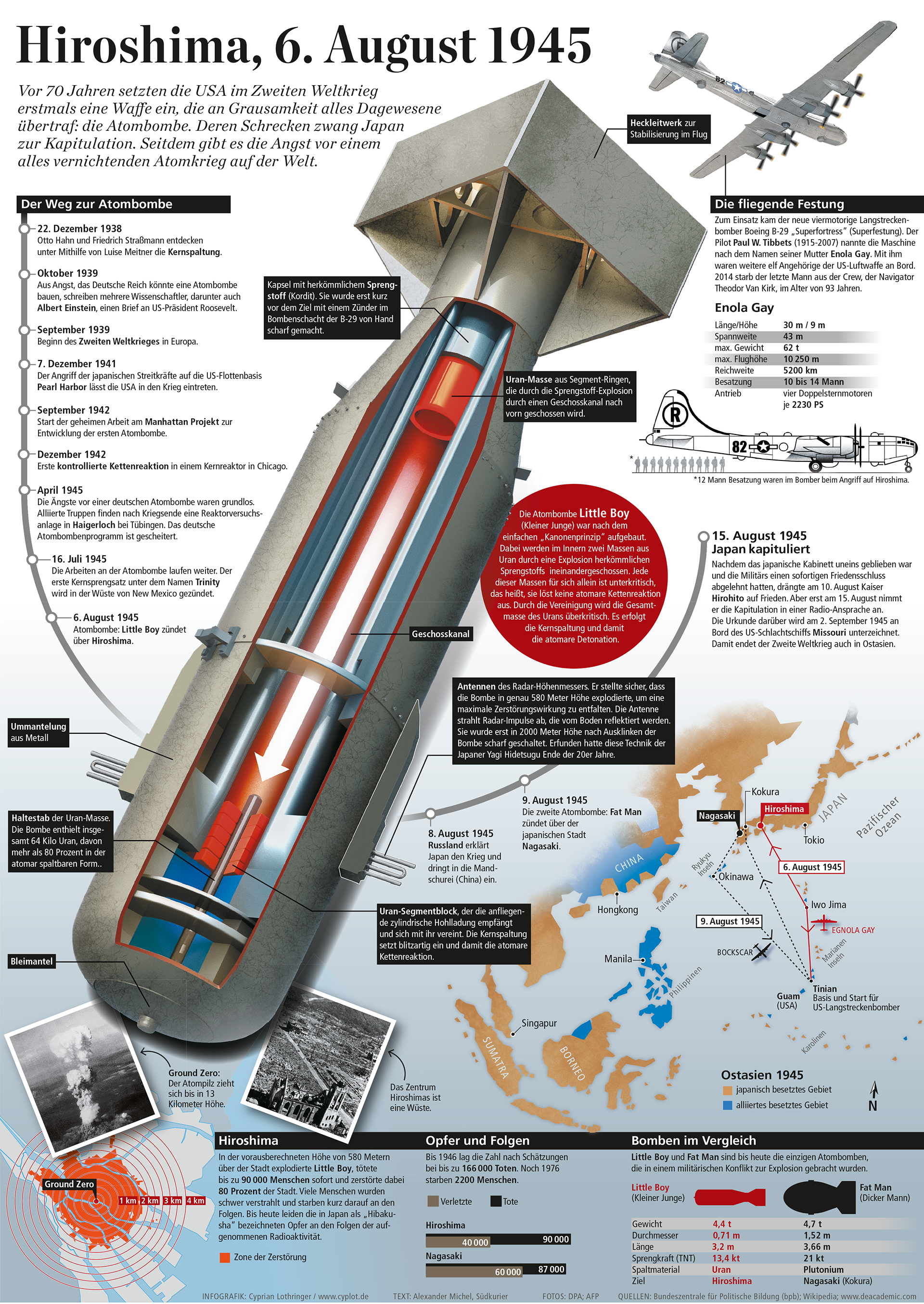 Infografik