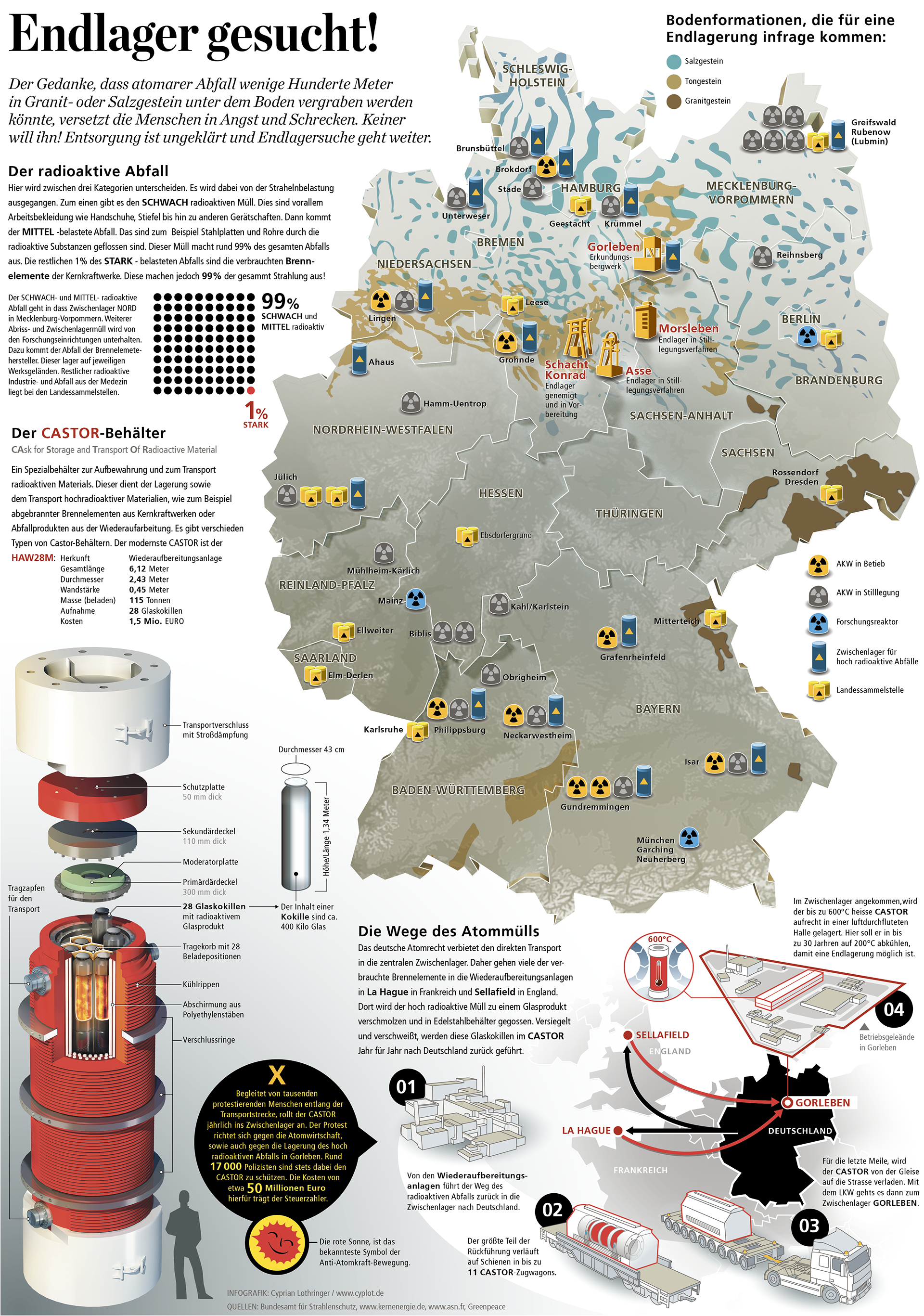 Infografik "Endlager gesucht!"