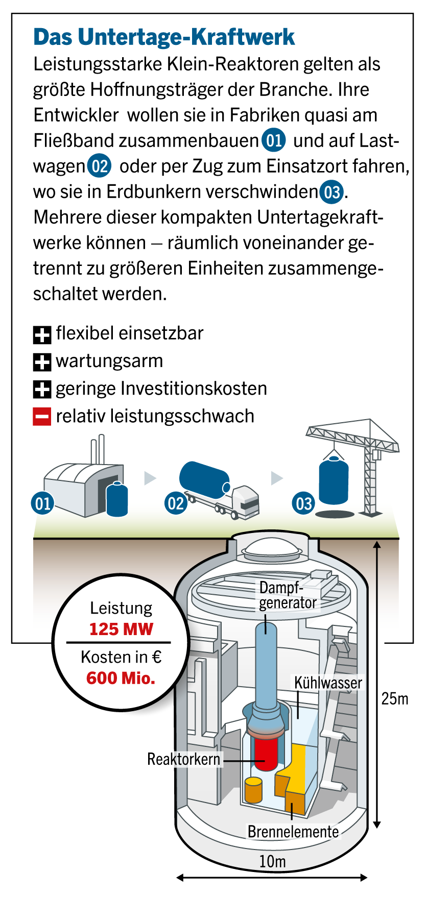 The underground power station