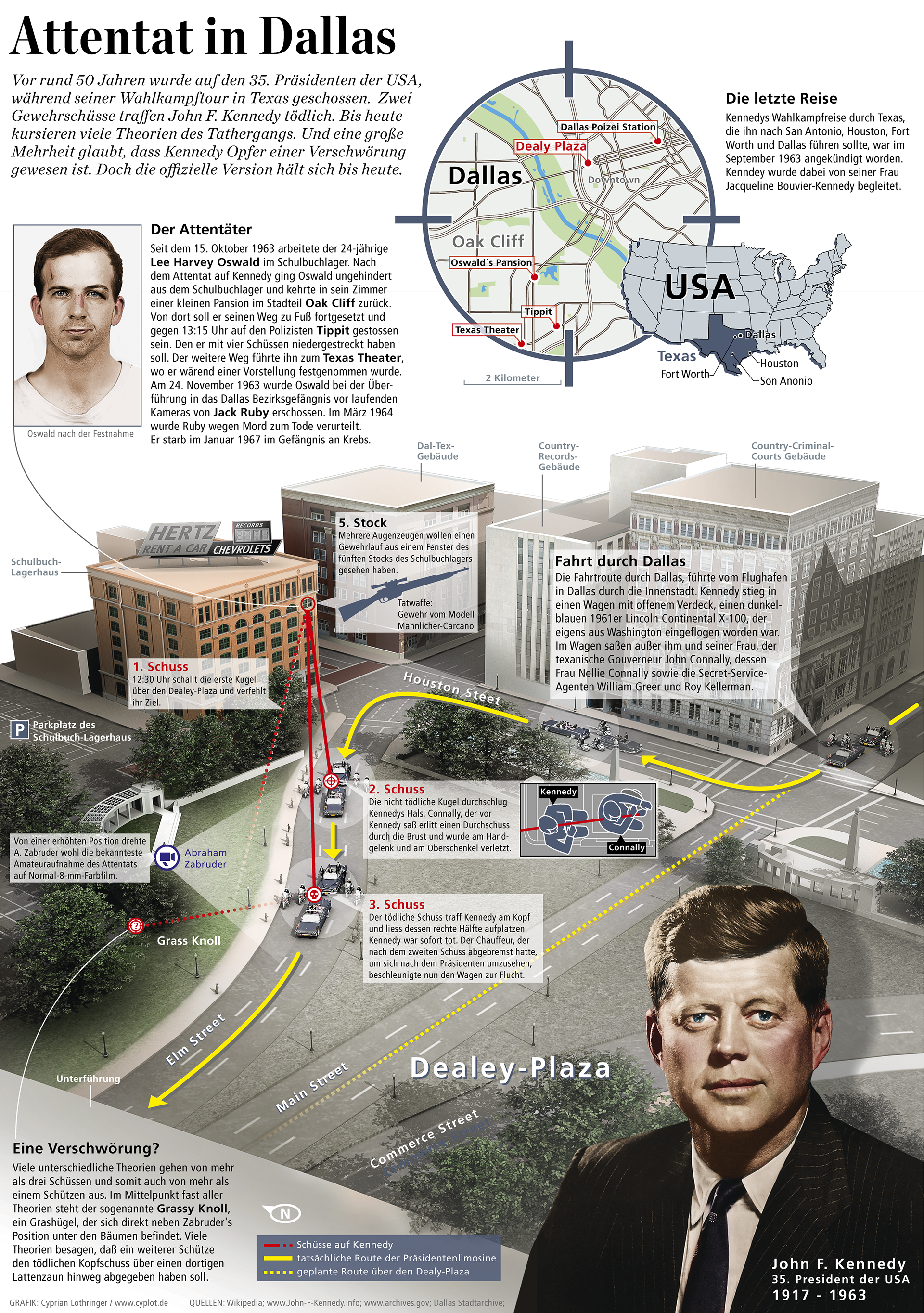 Infografik