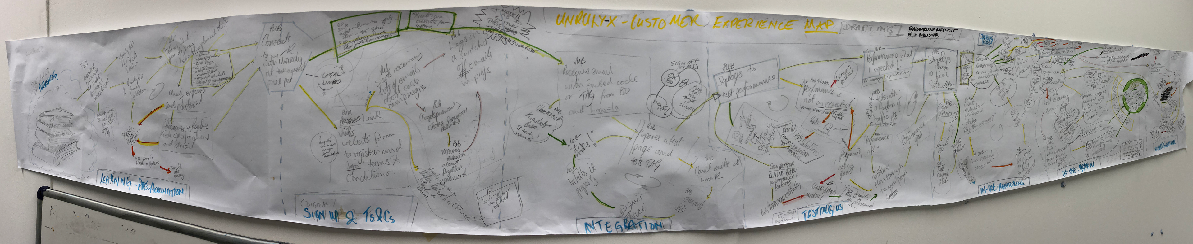 Longitudinal stakeholder and user research by mural