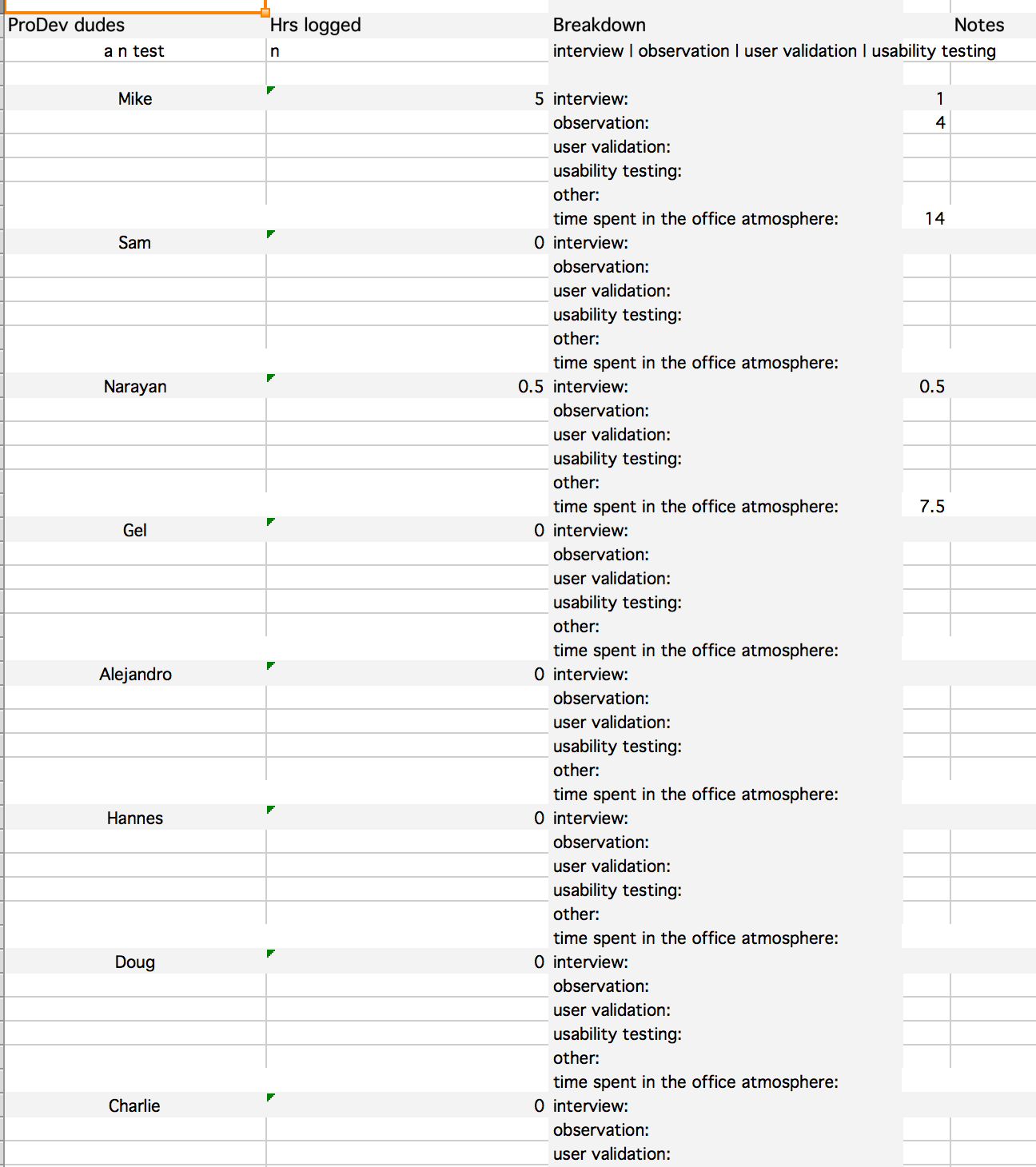 Recording the whole unruly team's level of Exposure Hours where Time is directly correlative to user empathy