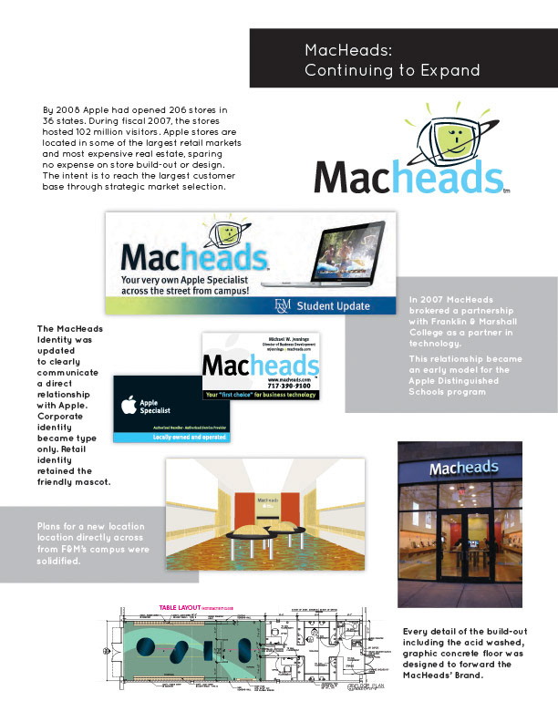 MacHeads Case Study