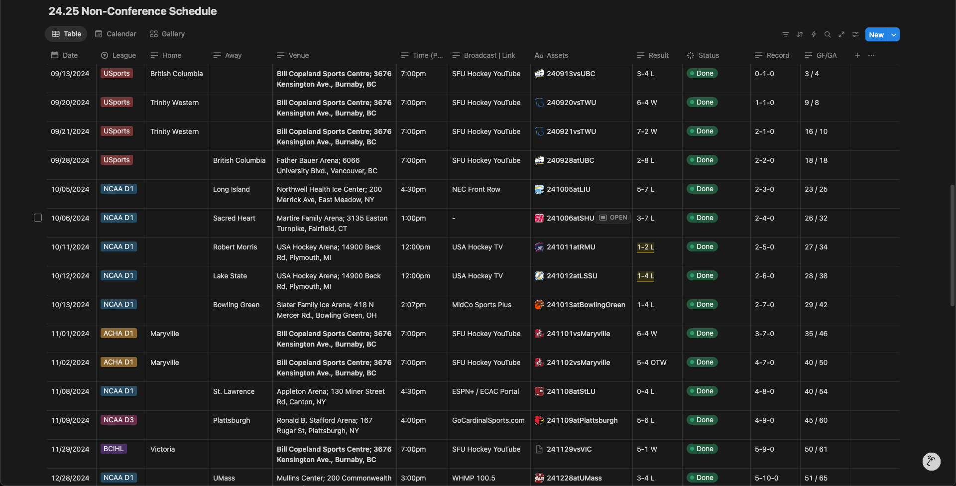Archived version of a Notion dashboard to track the team's social media and content plans and status.