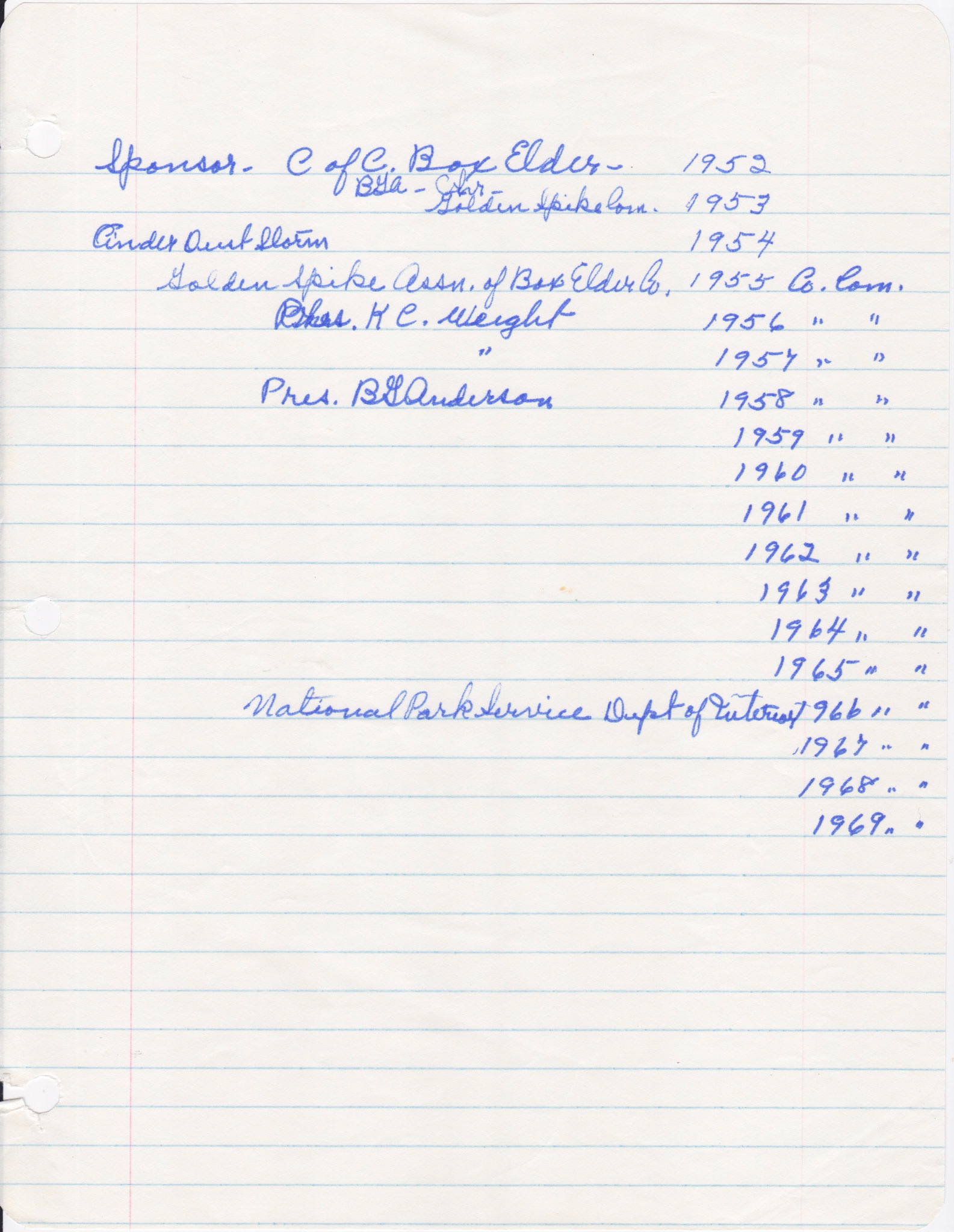 Golden Spike Commemoration Sponsors, 1952-1969. Bernice Gibbs Anderson Collection, NPS