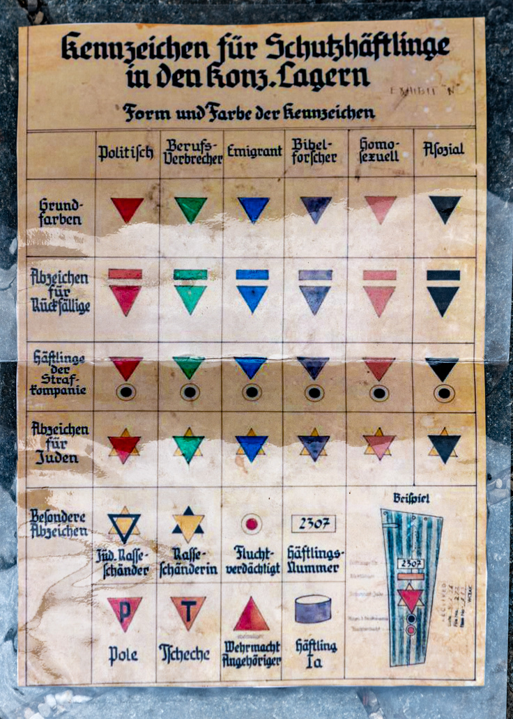 Prisoner coding scheme chart.
