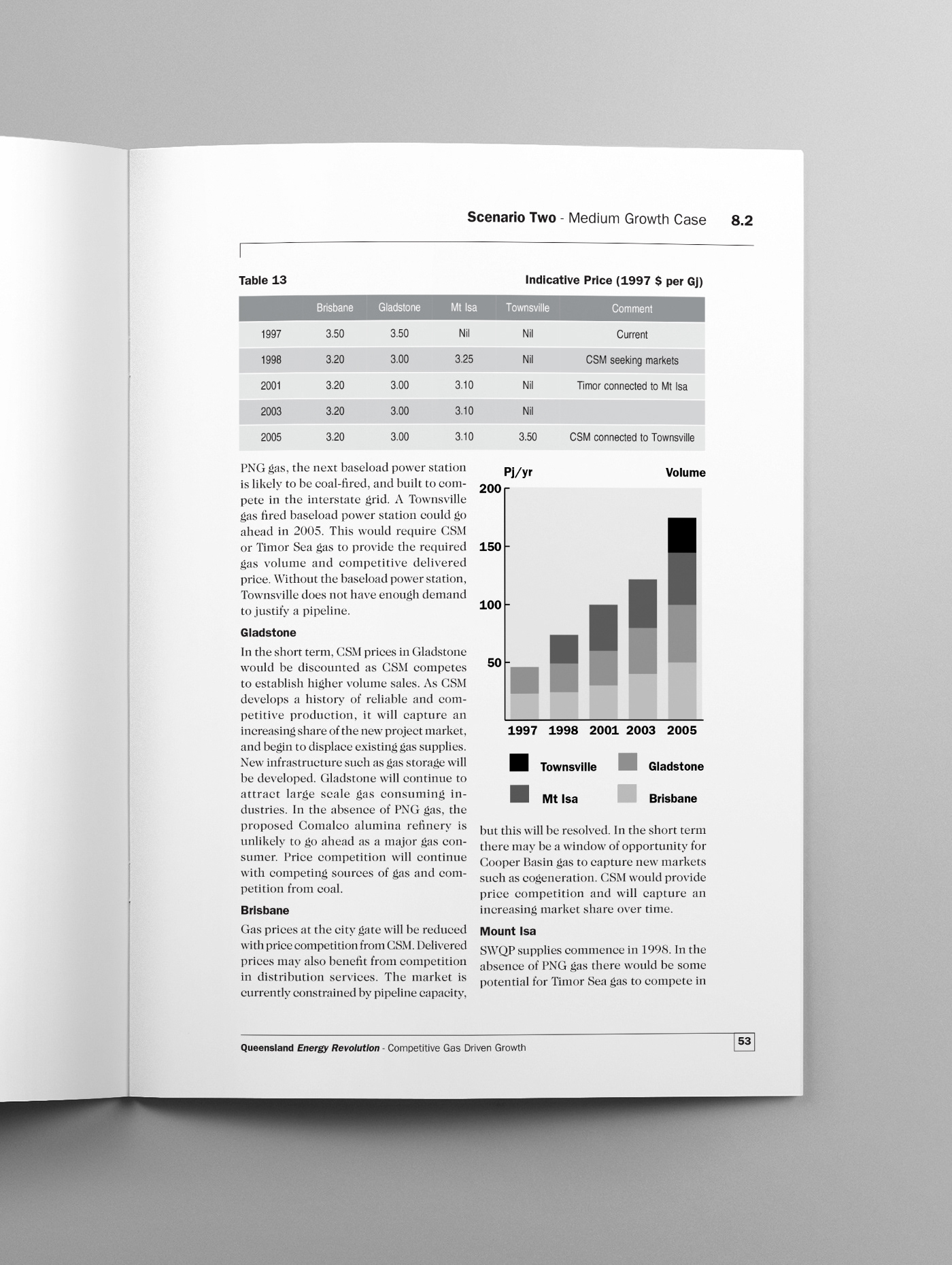 Single page layout showing the typesetting for the publication, along with table and chart design.
