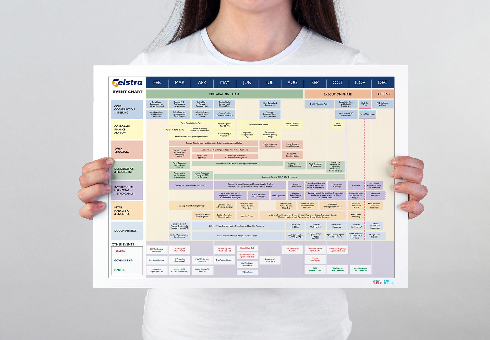 Woman holding up A2 Event Chart for the Telstra PSO.