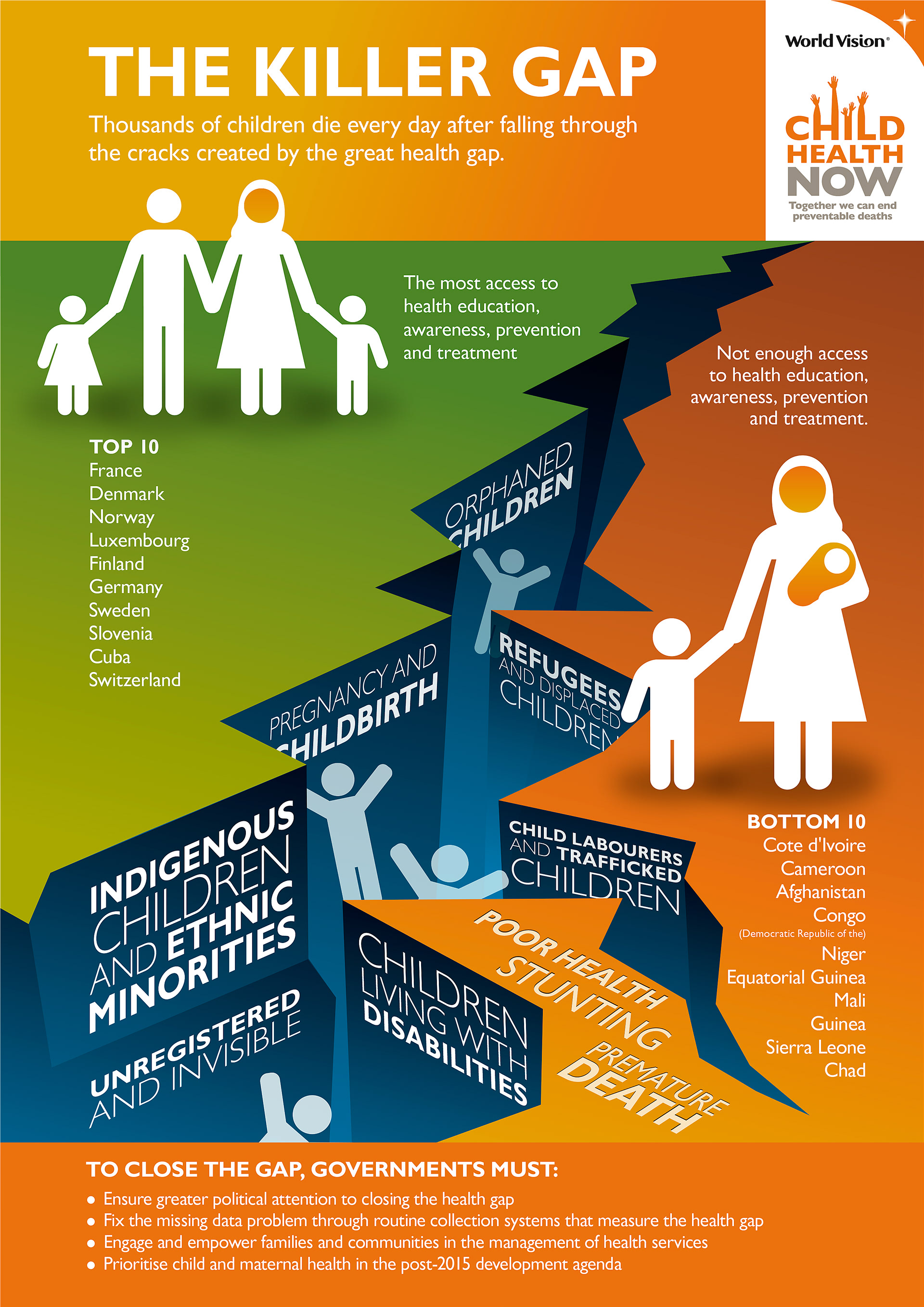 The Killer Gap infographic showing children falling into a large ravine of problems separating the poor from the wealthier nations.