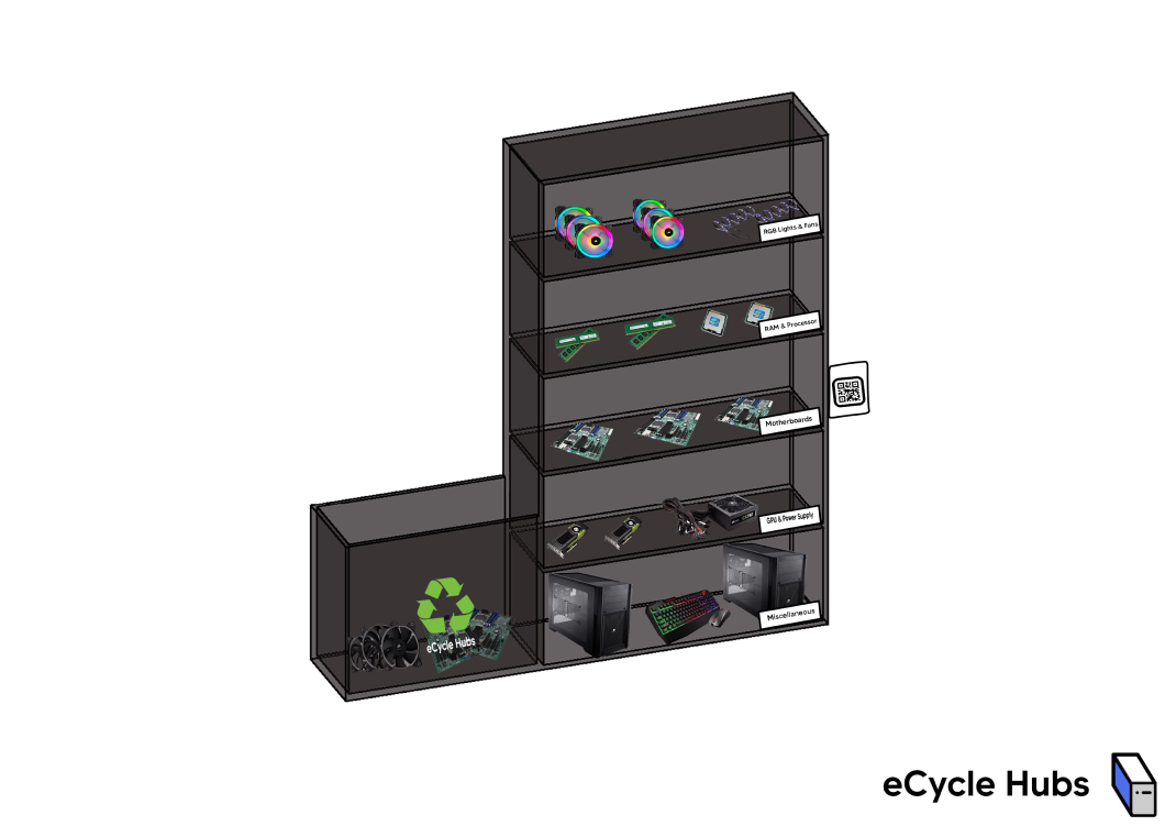 eCycle Hubs