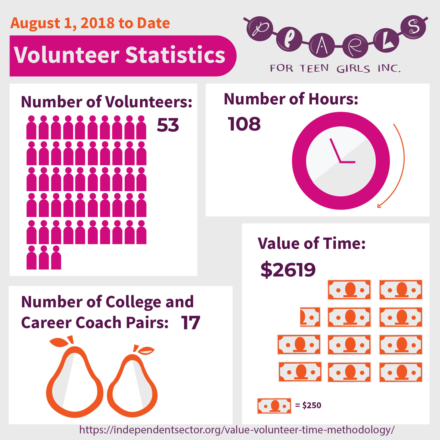National Volunteer Week Infographic