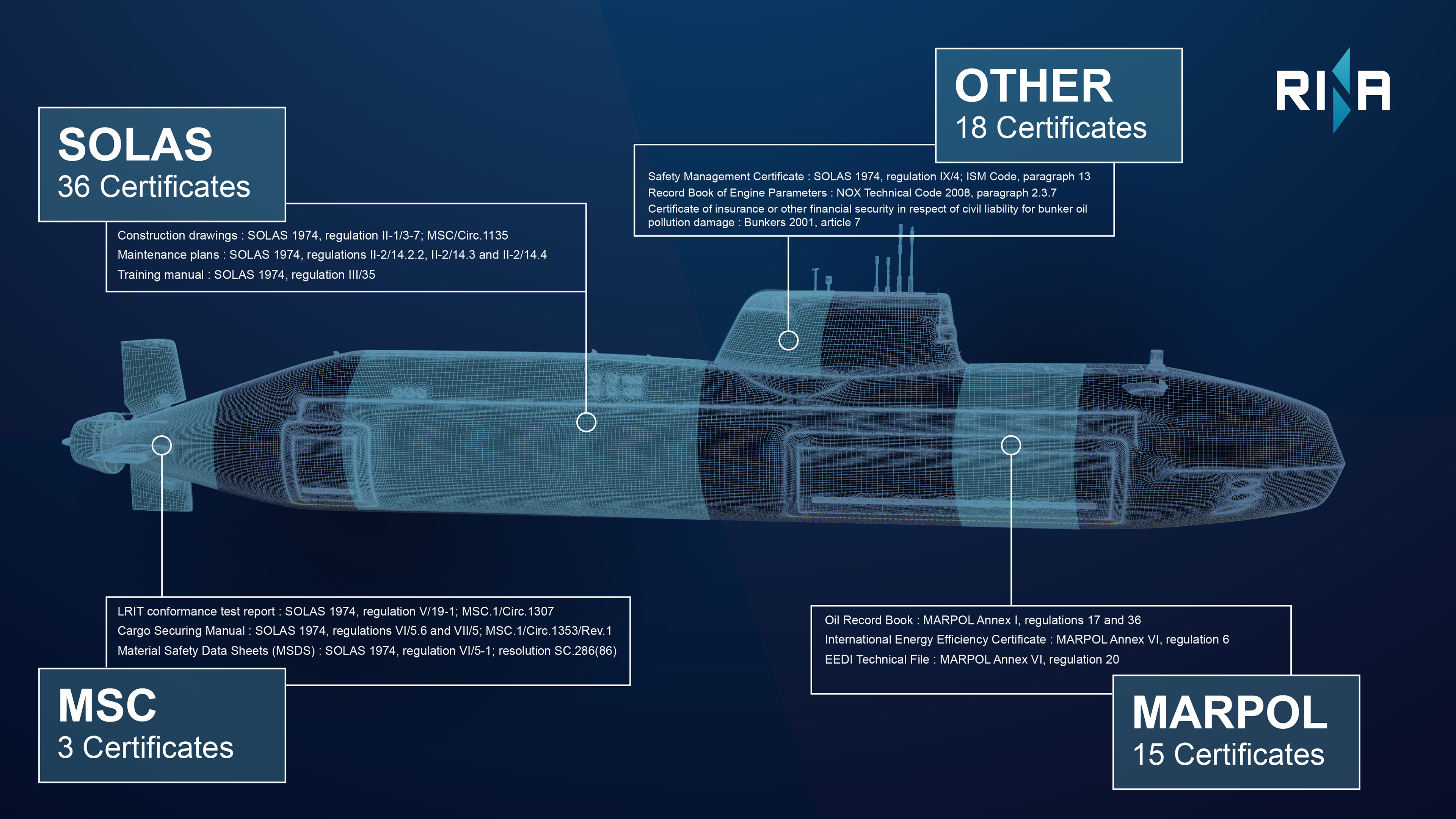 RINA Interactive Submarine artwork