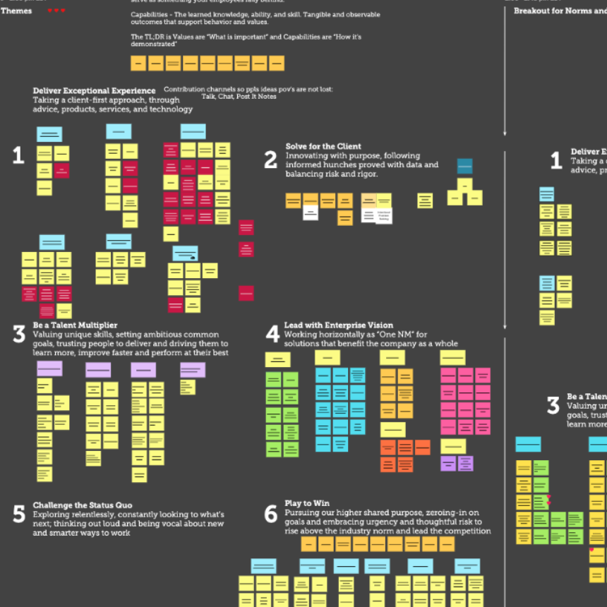 Culture opportunities captured at an annual design summit