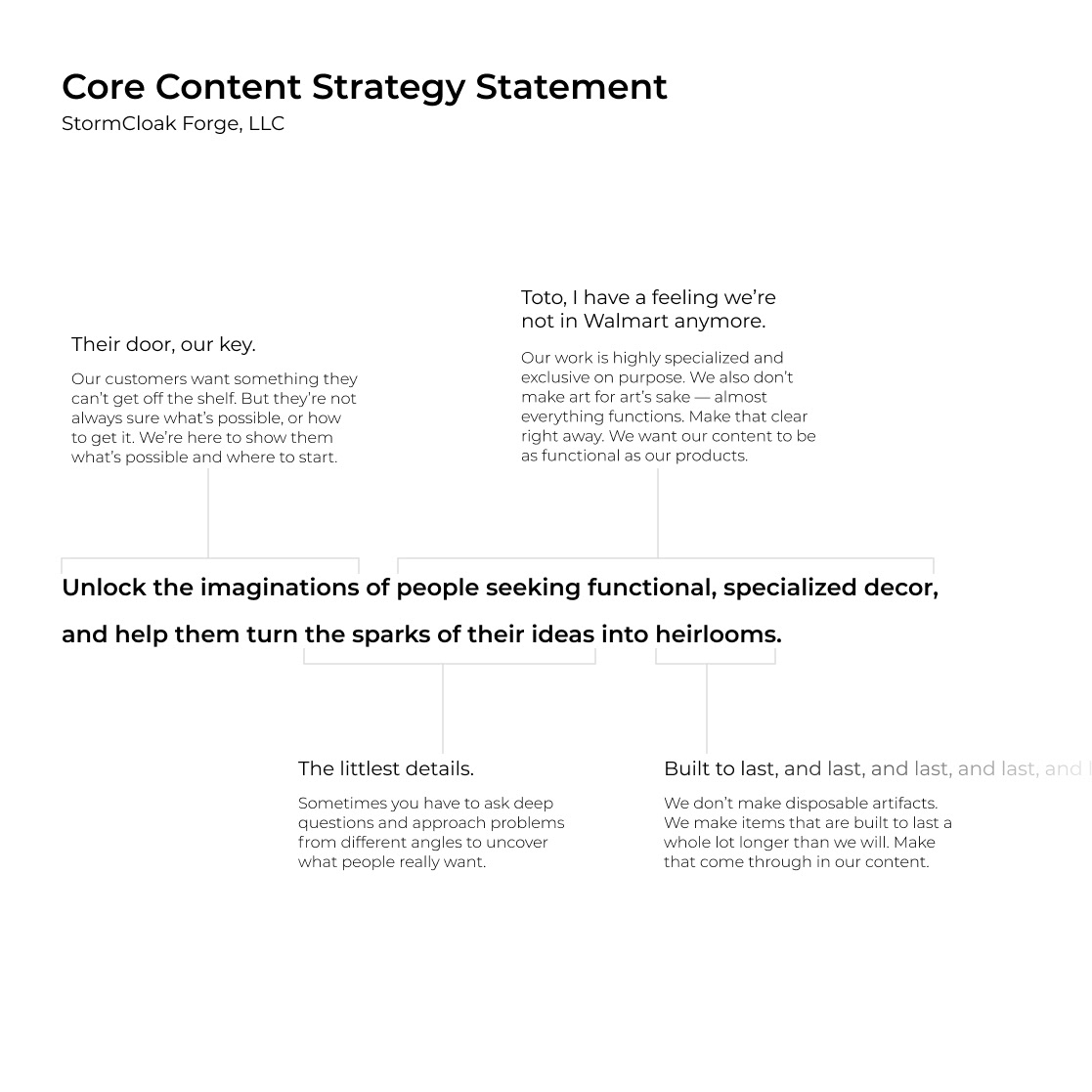 Core content strategy statement