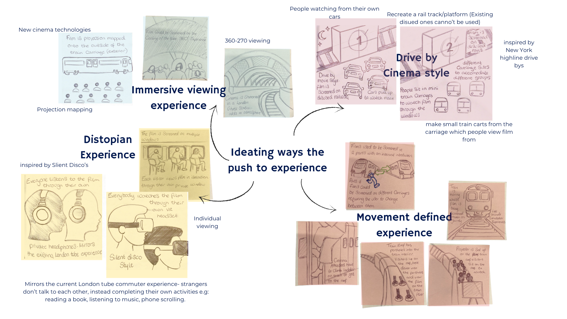 Ideating ways to push the 'immersive' experience