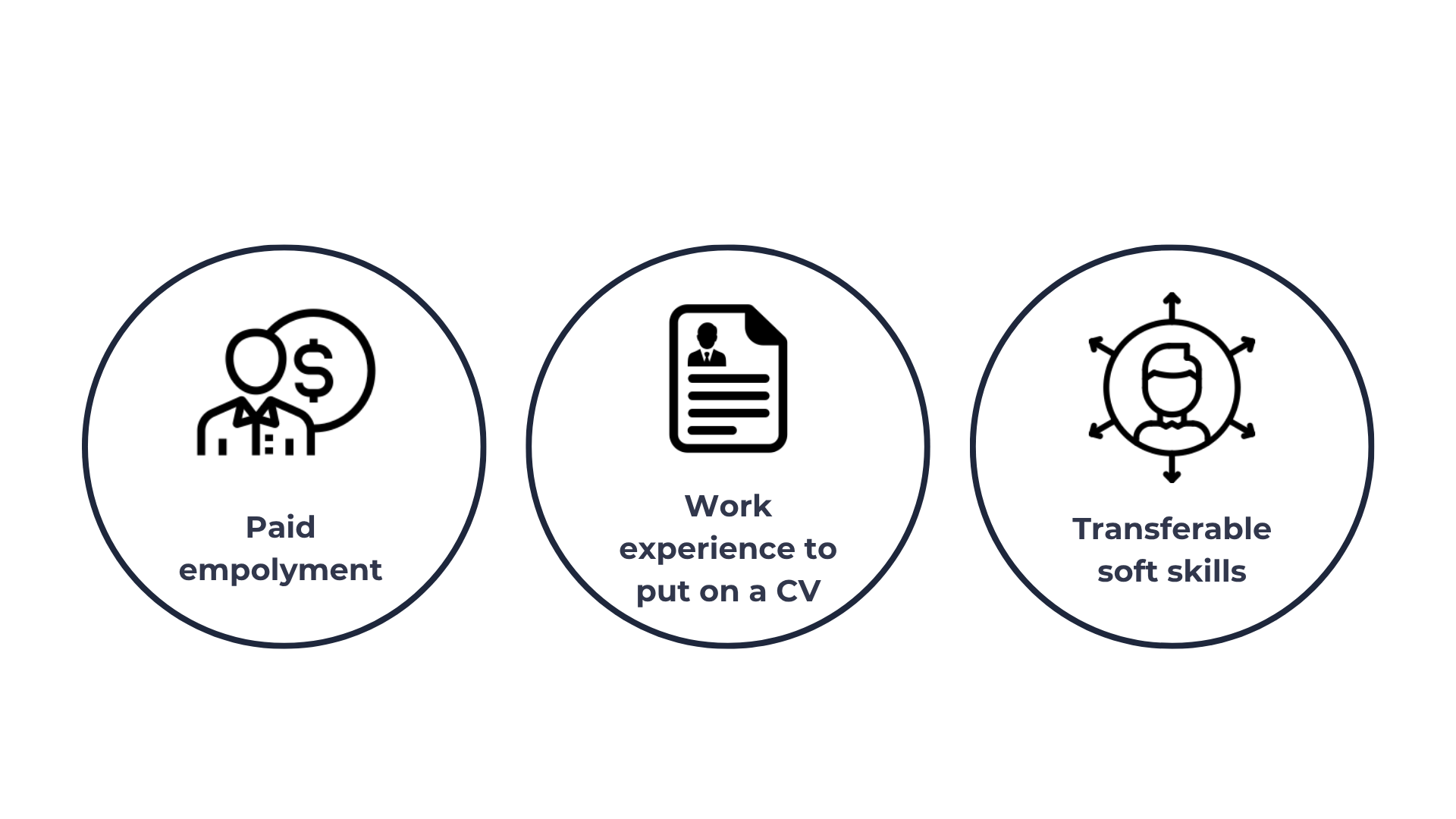 What does working at Projector Collective provide youth?