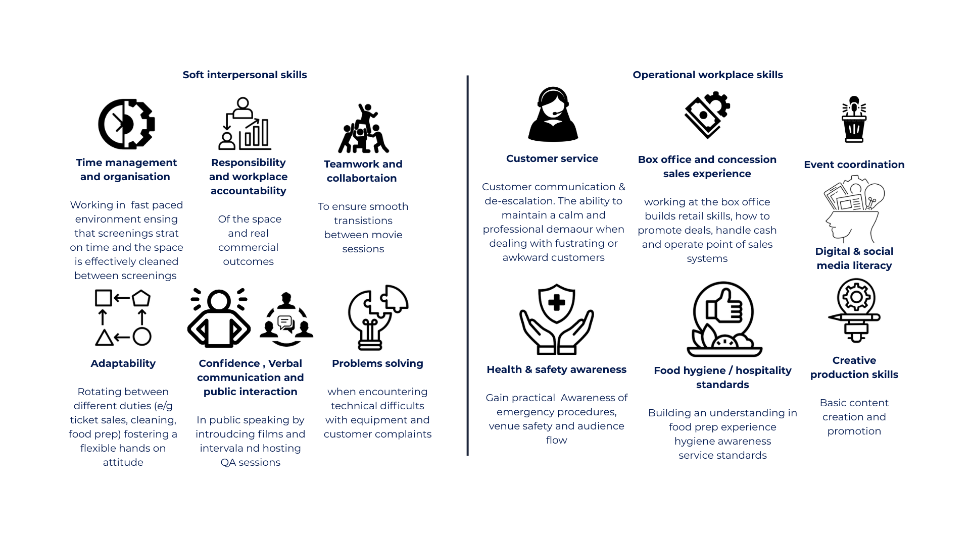 What skills would youth build as part of this concept?