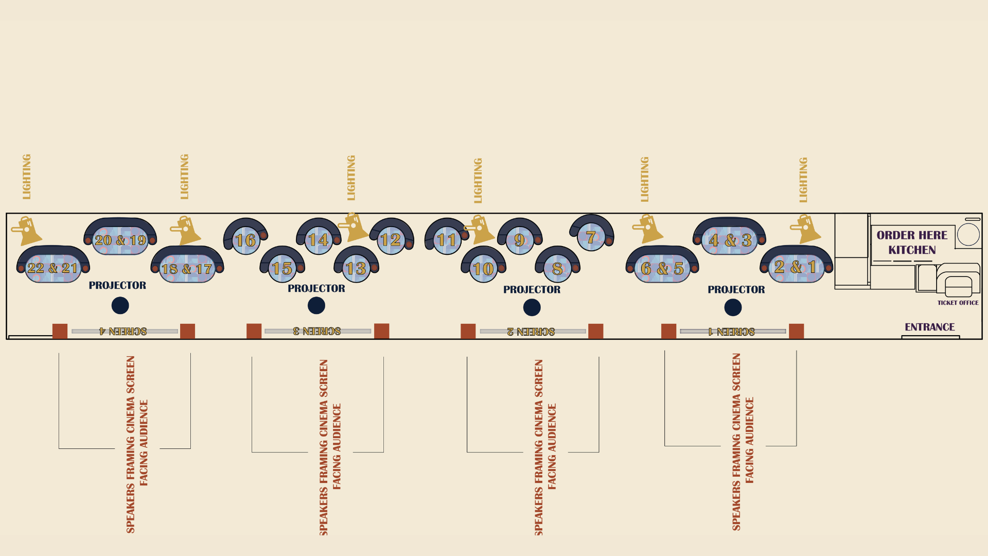 Positioning of AV equipment