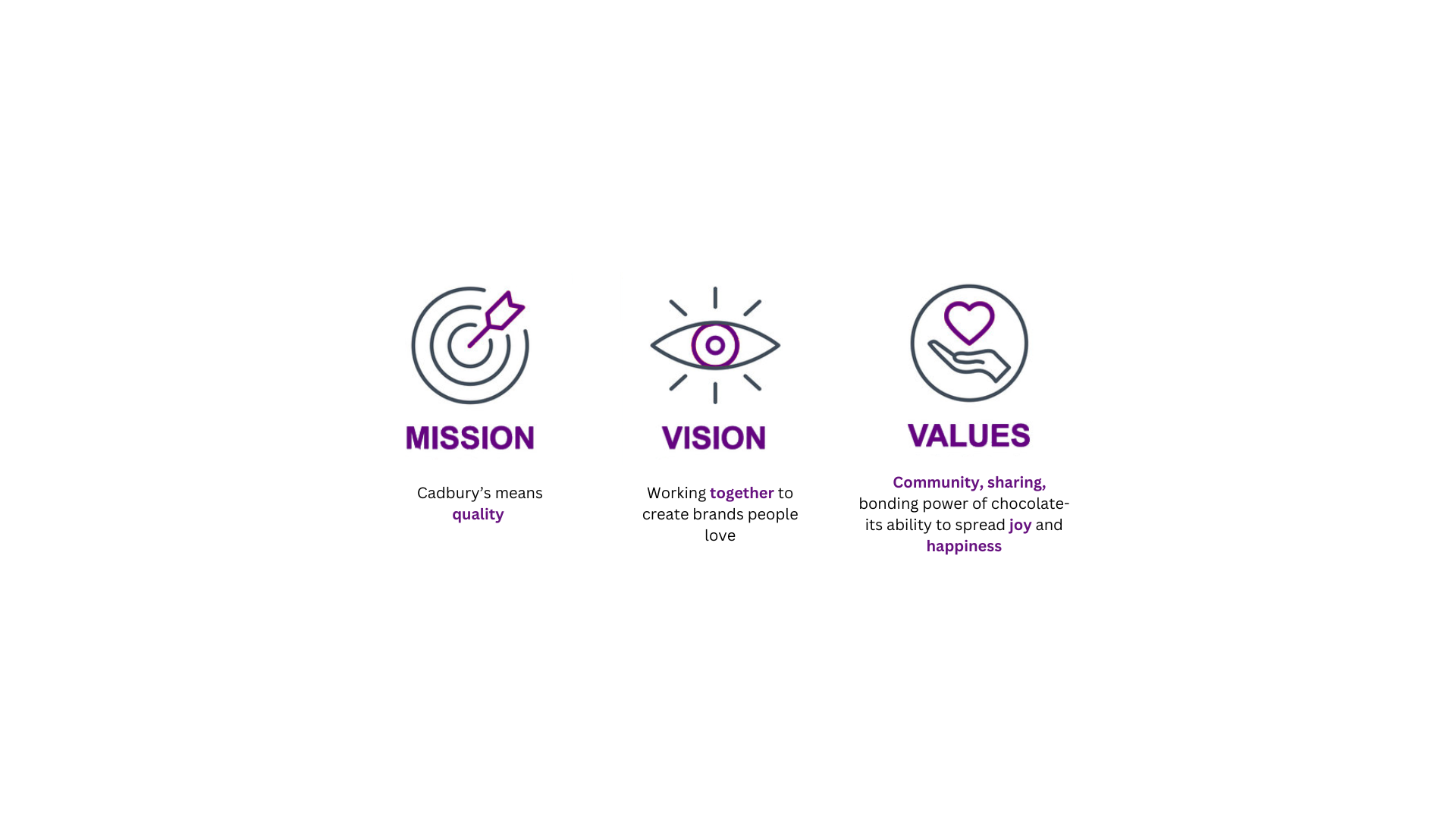 Cadbury's Brand Research