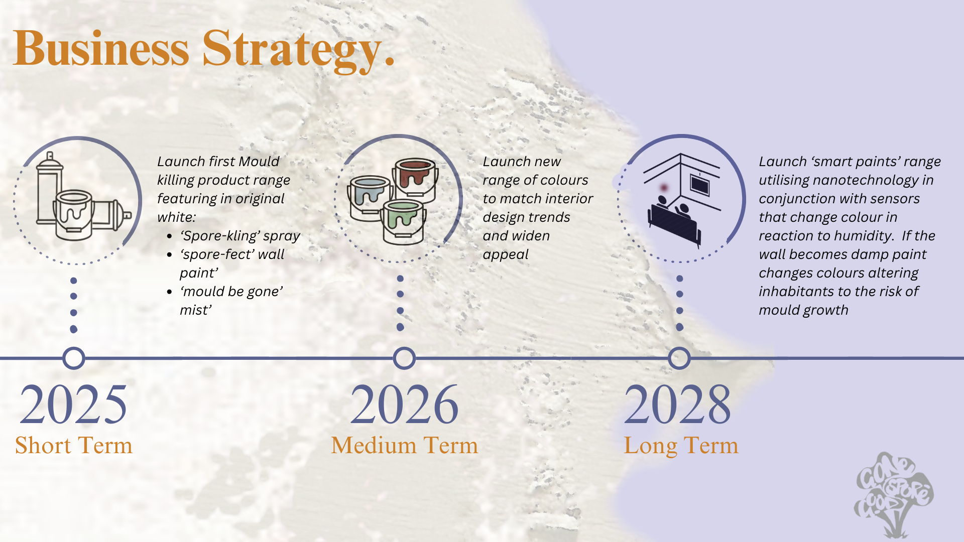 Business strategy