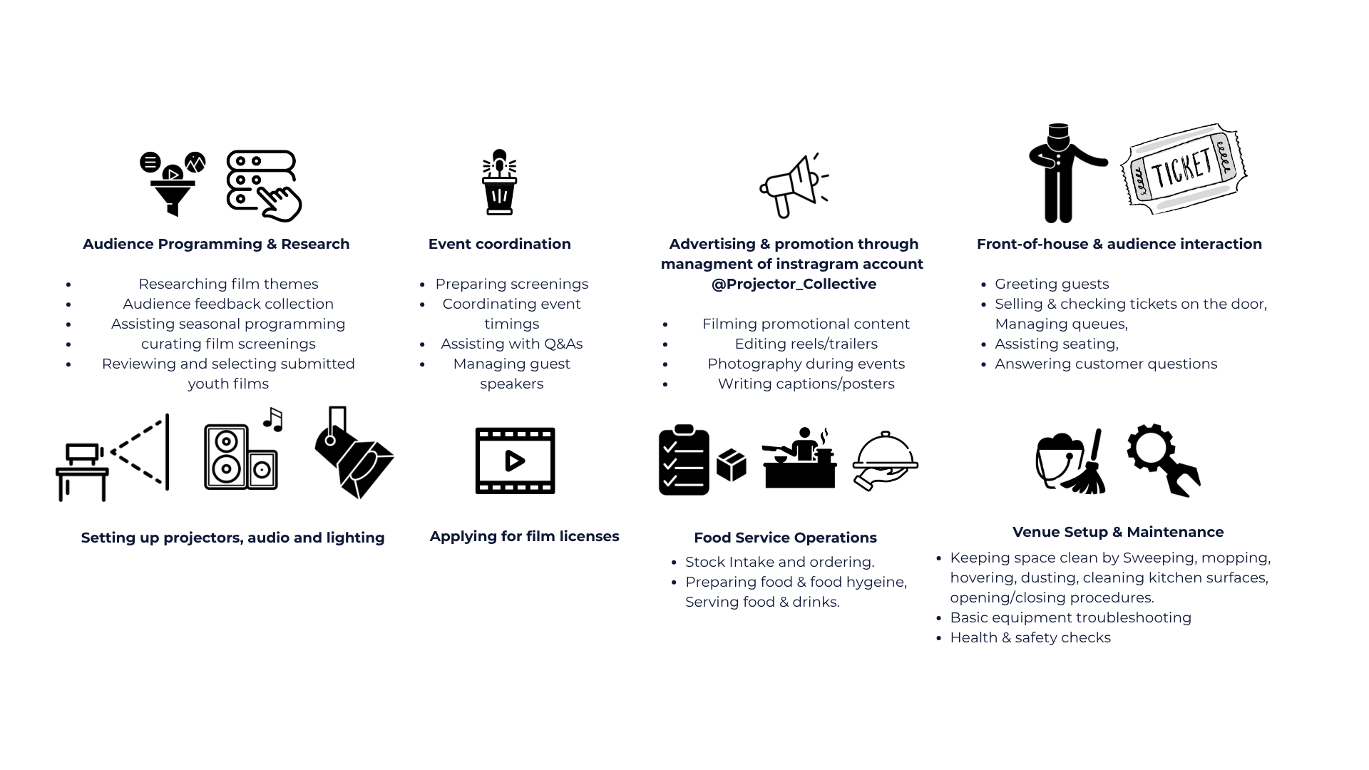 What roles and responsibilities will youth carry out?