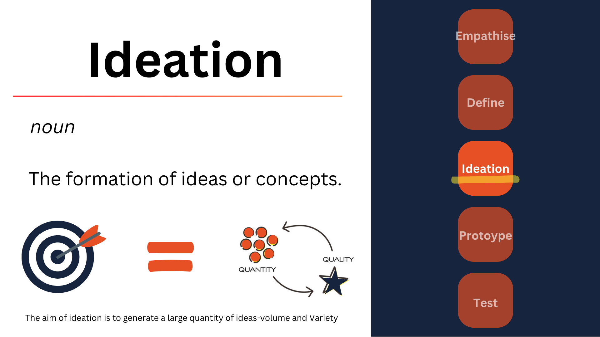 Slide from presentation