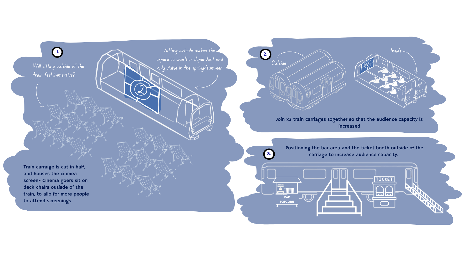 How could I use the train carriages to construct a cinema?