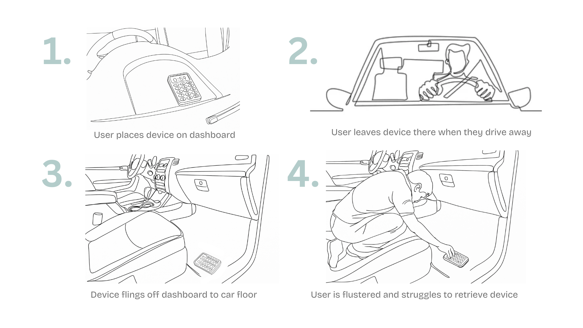 Edge case visualisation storyboard
