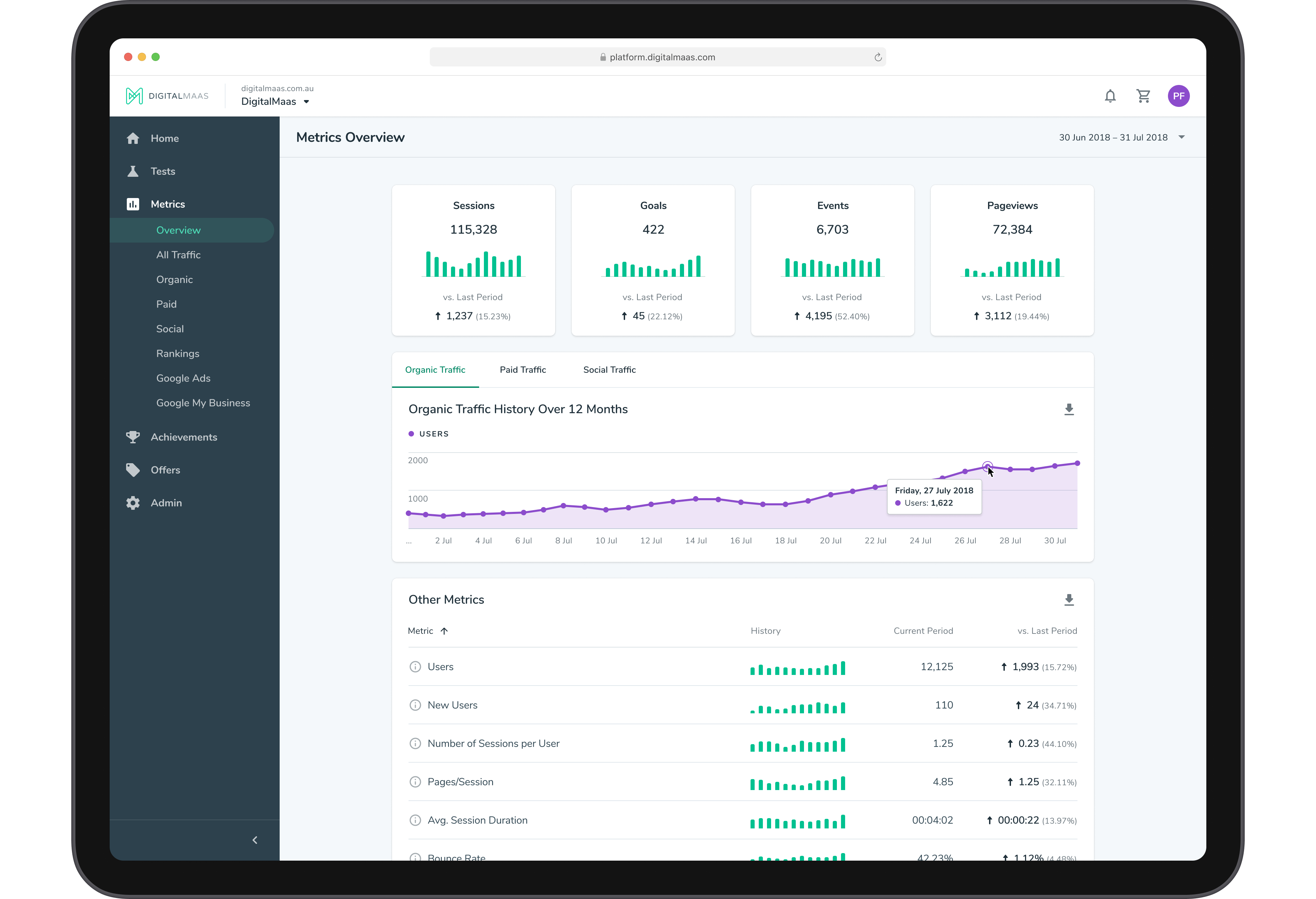 DigitalMaas web app metrics page in browser mockup.
