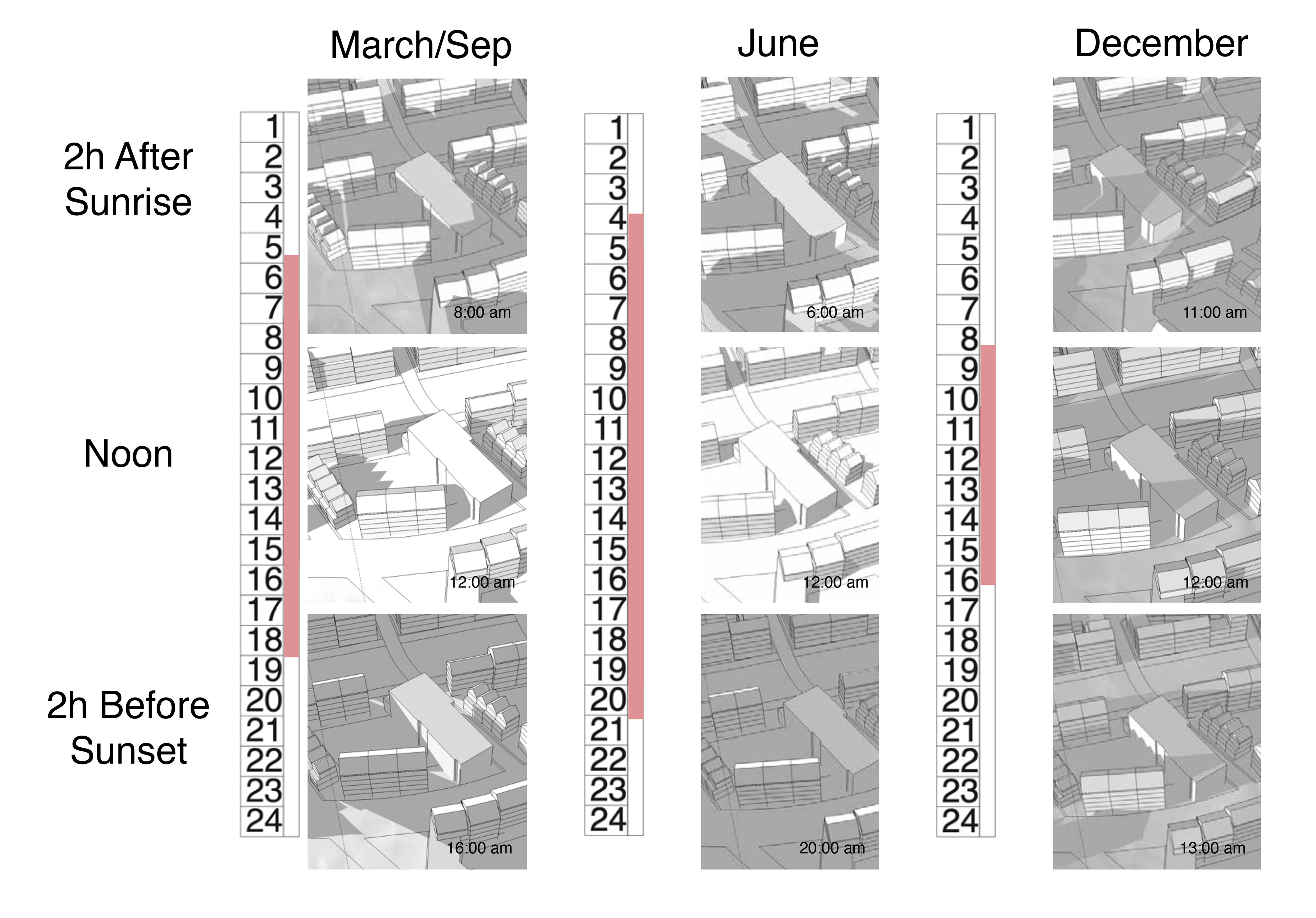 Daylight testing of site using software.