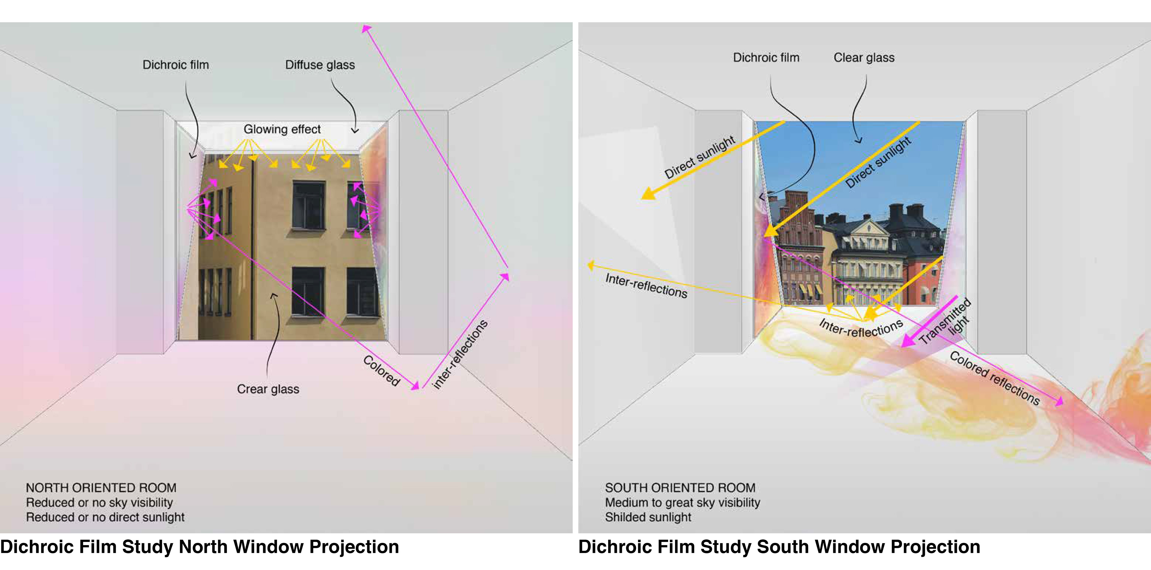 Testing and concept behind dichroic film application within the window design for both North and South facing rooms.
