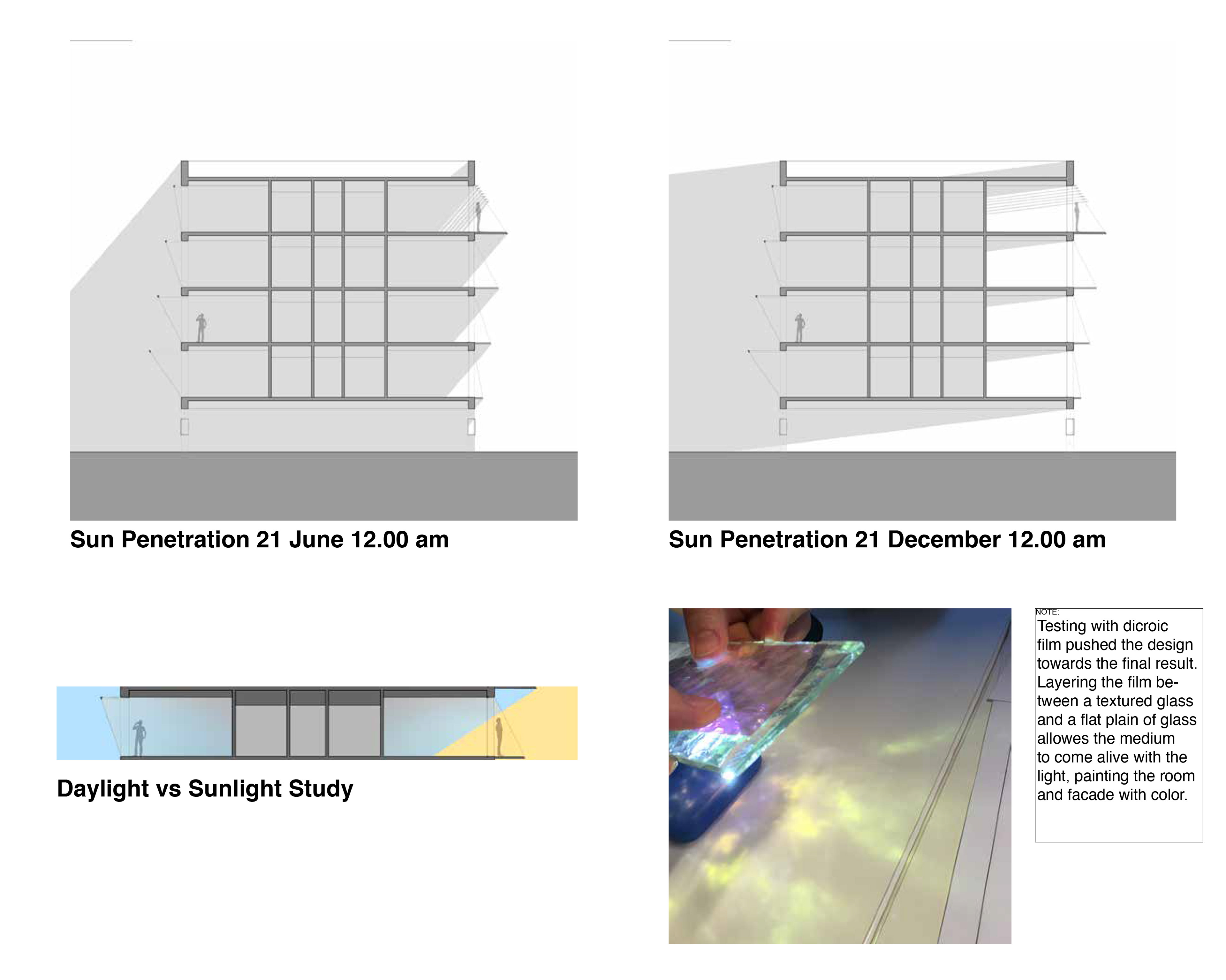 Examples of light penetration during seasonal extremes.