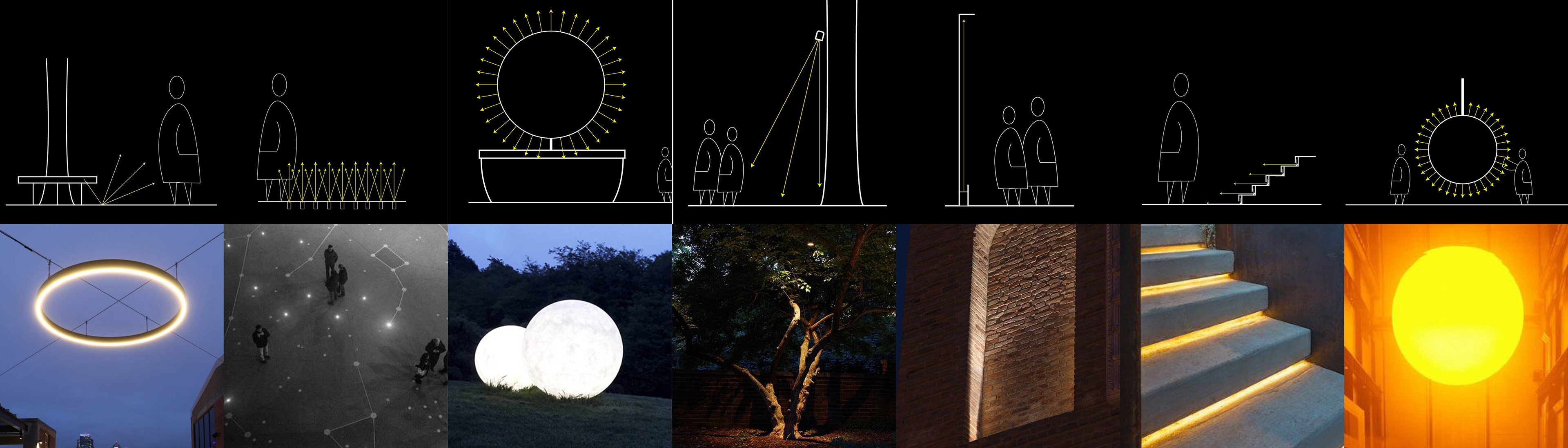 Lighting Typologies and Reference Images