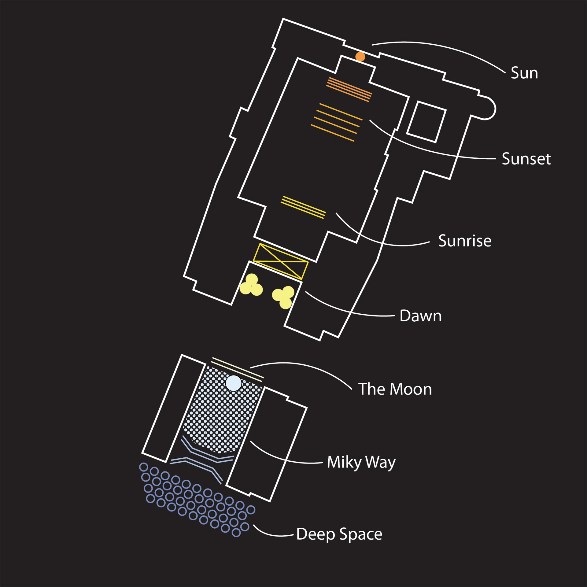 Schematic: Overview of general design and defined areas.