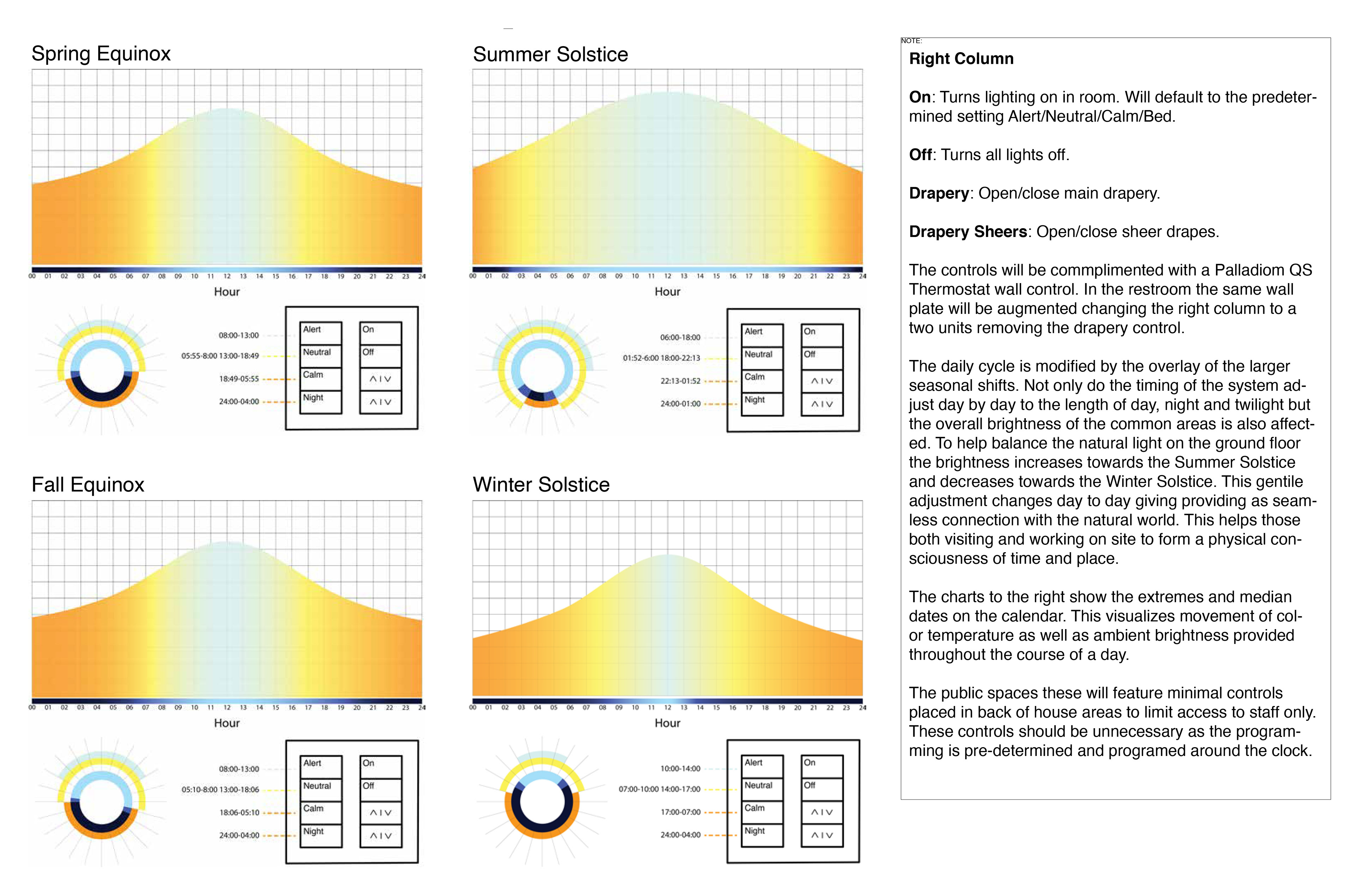 Color temperature automation background.