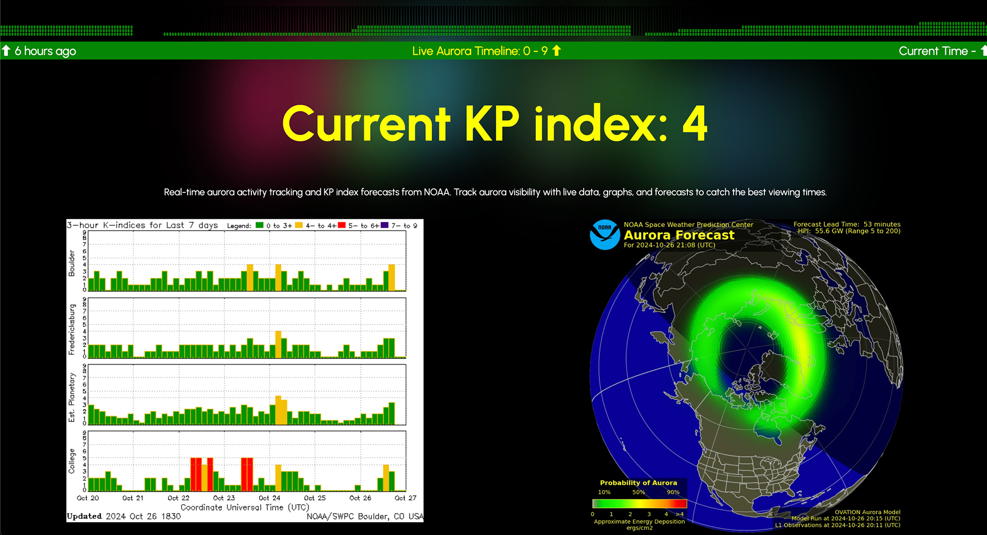 Real-time aurora activity tracking and KP index forecasts from NOAA. Track aurora visibility with live data, graphs, and forecasts to catch the best viewing times.