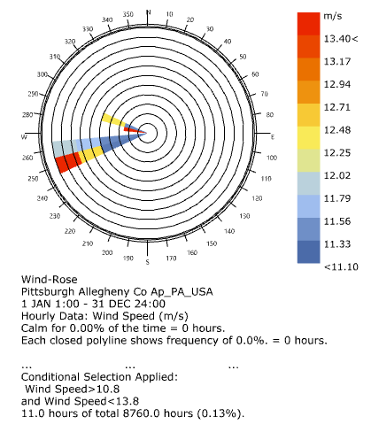 “strong breeze” 10.8-13.8 m/s    