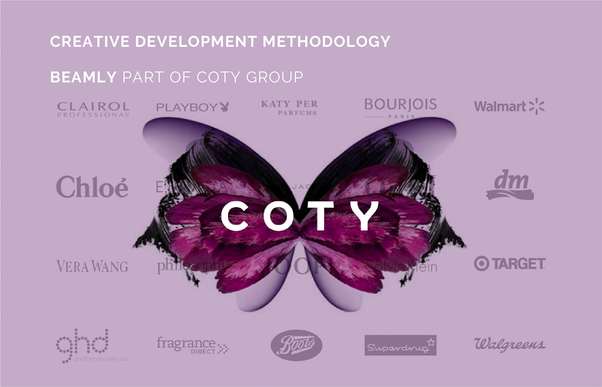 Creative development methodology