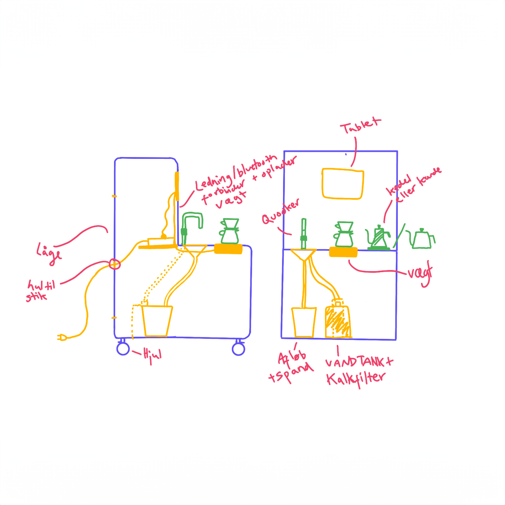 Initial sketch of actual product