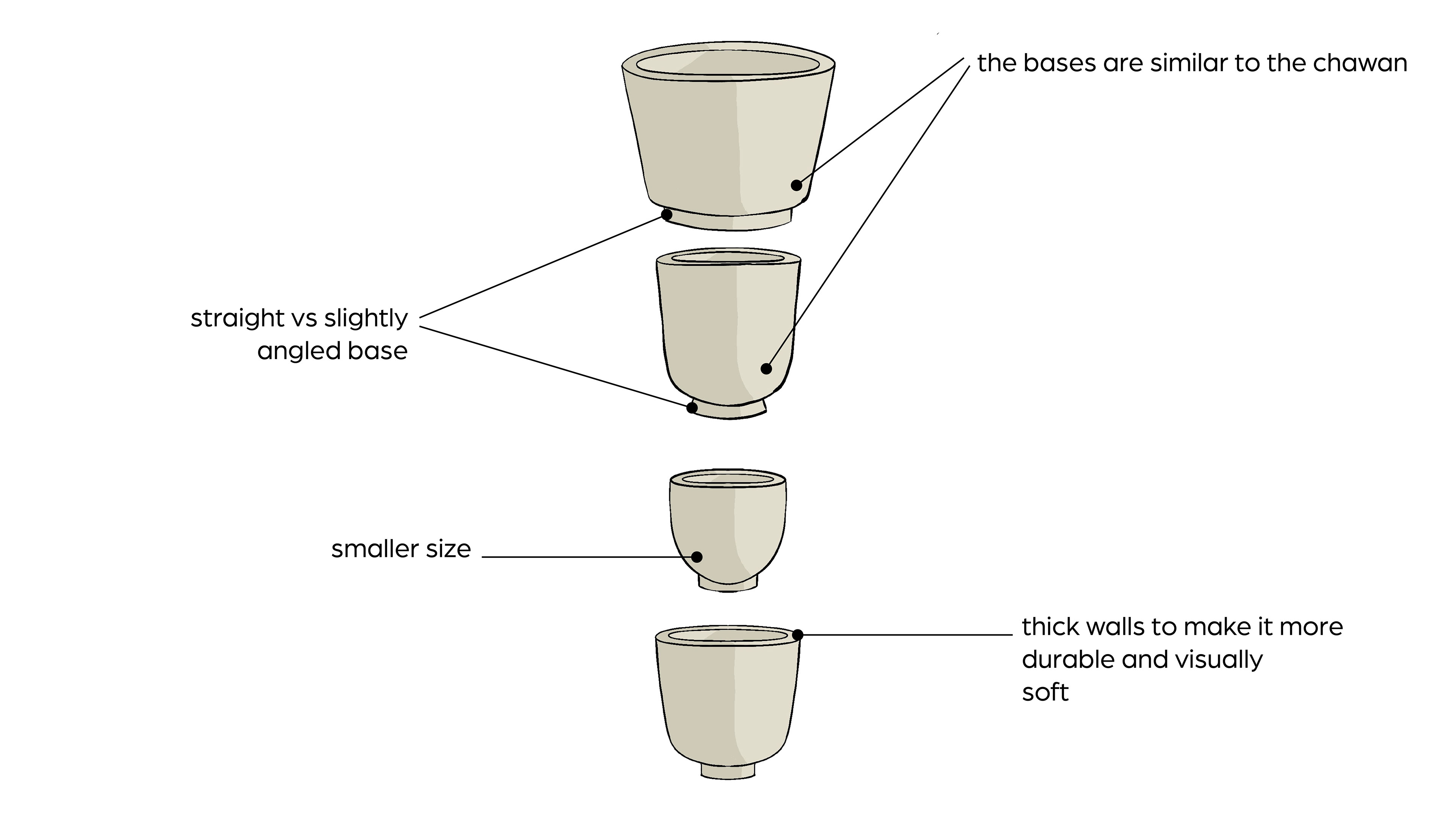 Cups
