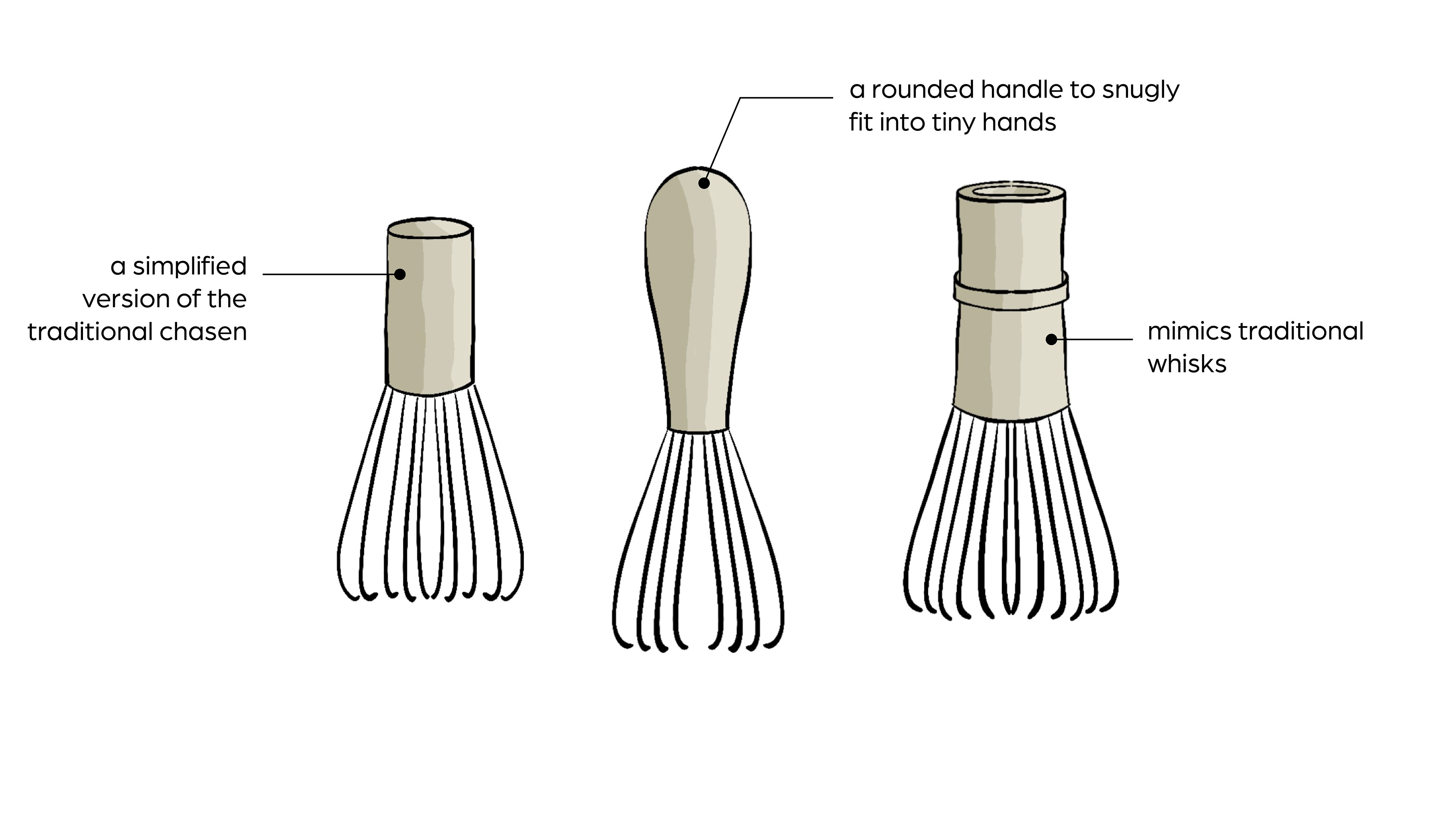 Chasen (whisk)