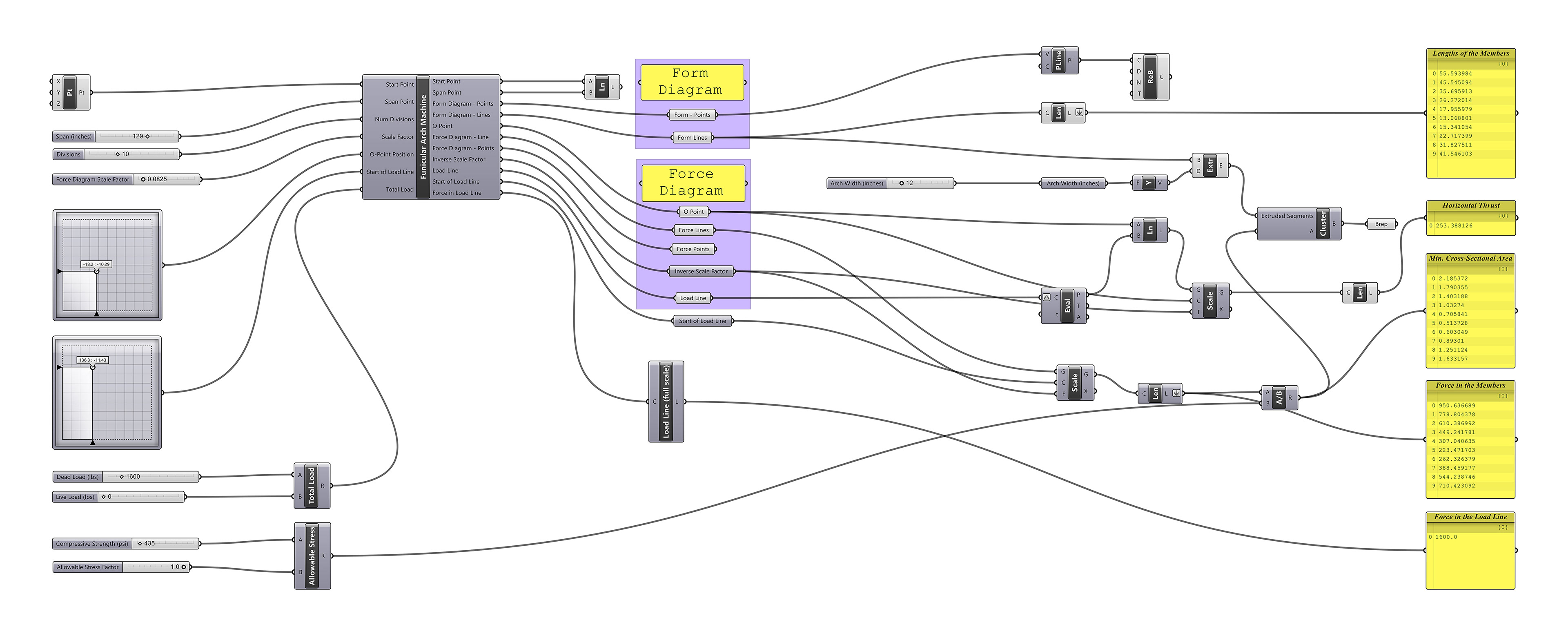 Funicular script in Grasshopper and Rhino for modeling and load testing