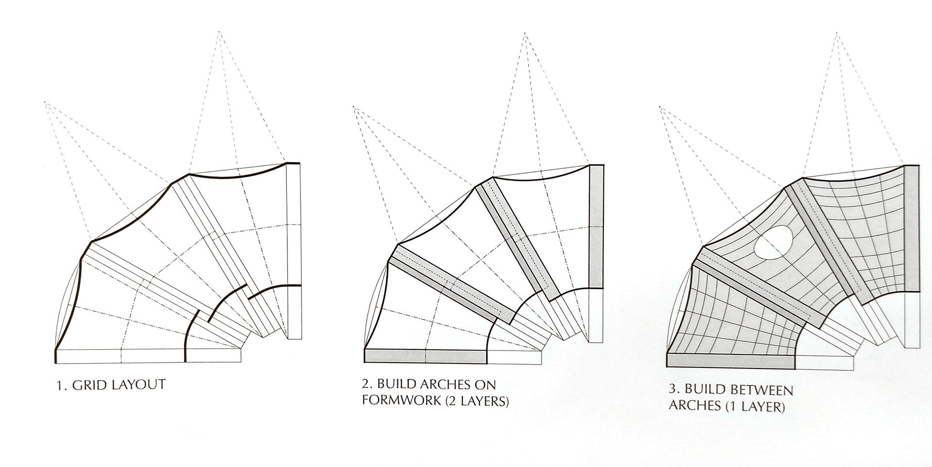Vault Design. Three vaults connected on one side and splits on the other side. Each vault has a different height