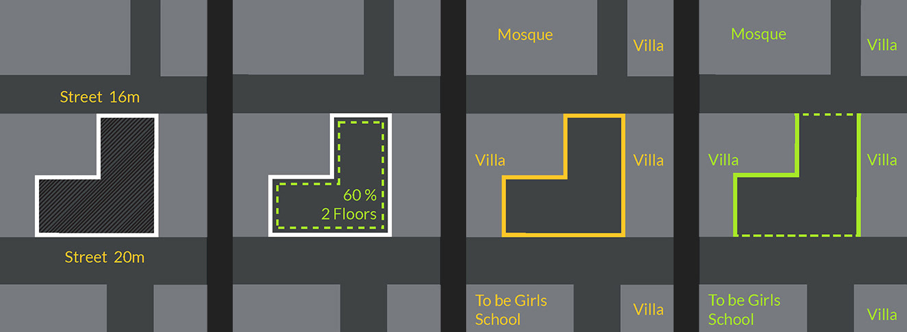 Area 1,857 m2 - Setbacks - Boundaries - Solid and Void