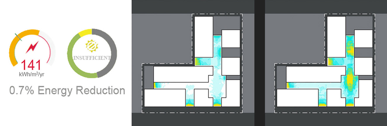 Energy and Cooling - Light-well - Light-well + Skylight