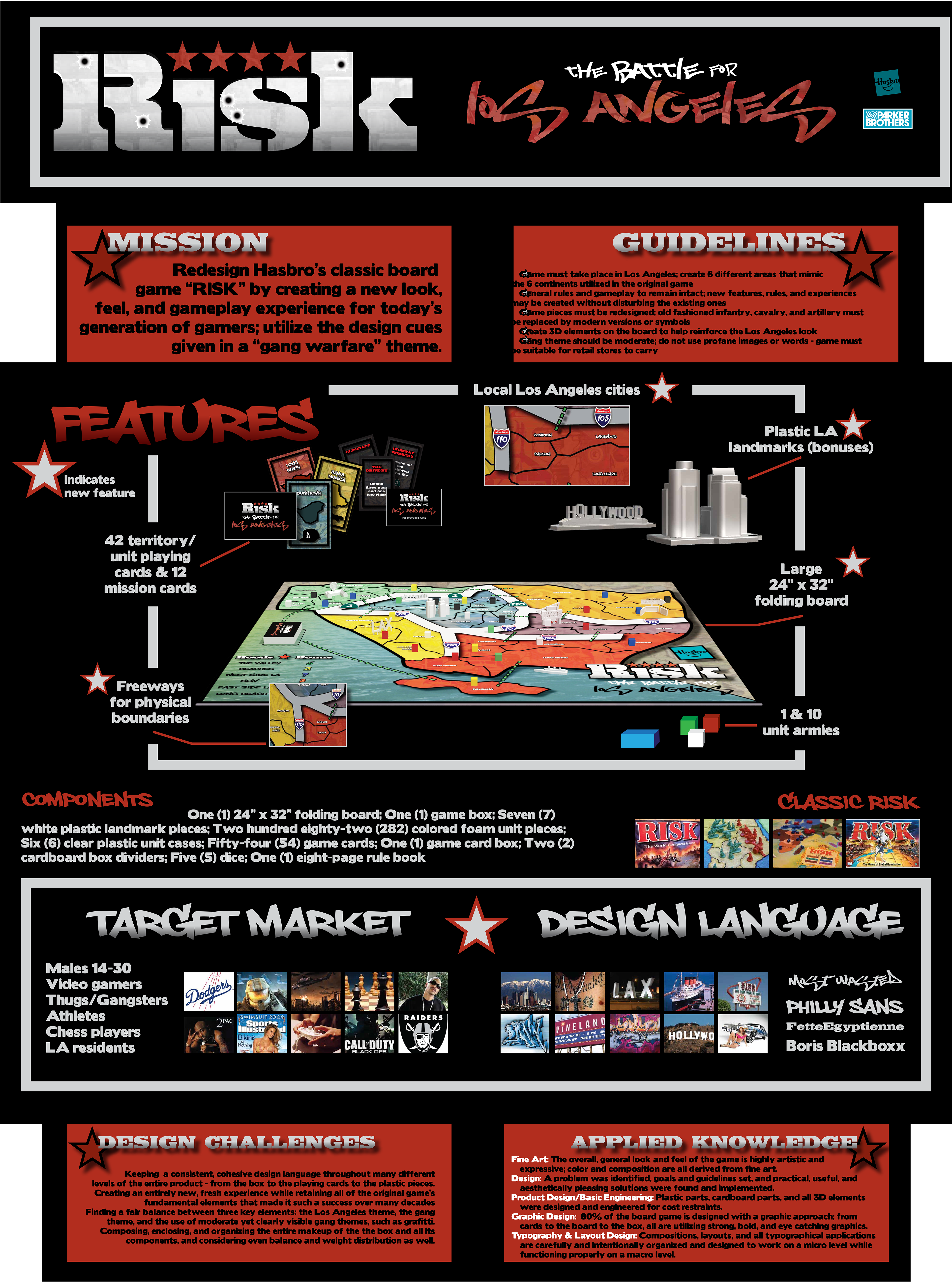 Boardgame Infographic